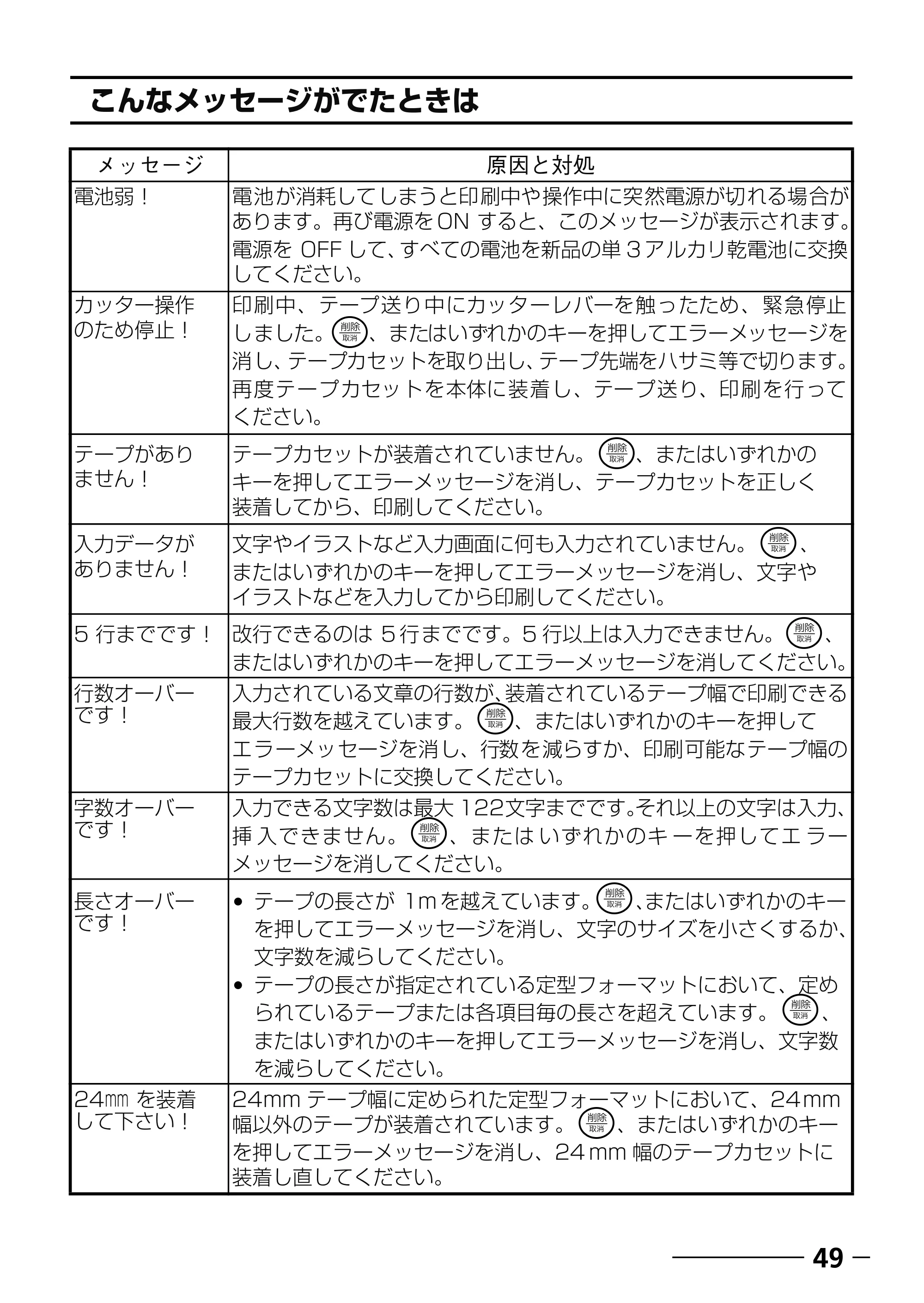 ブラザー PT-250 ©Disney 取扱説明書 ベビープー版 — 原本ページ — 51ページ