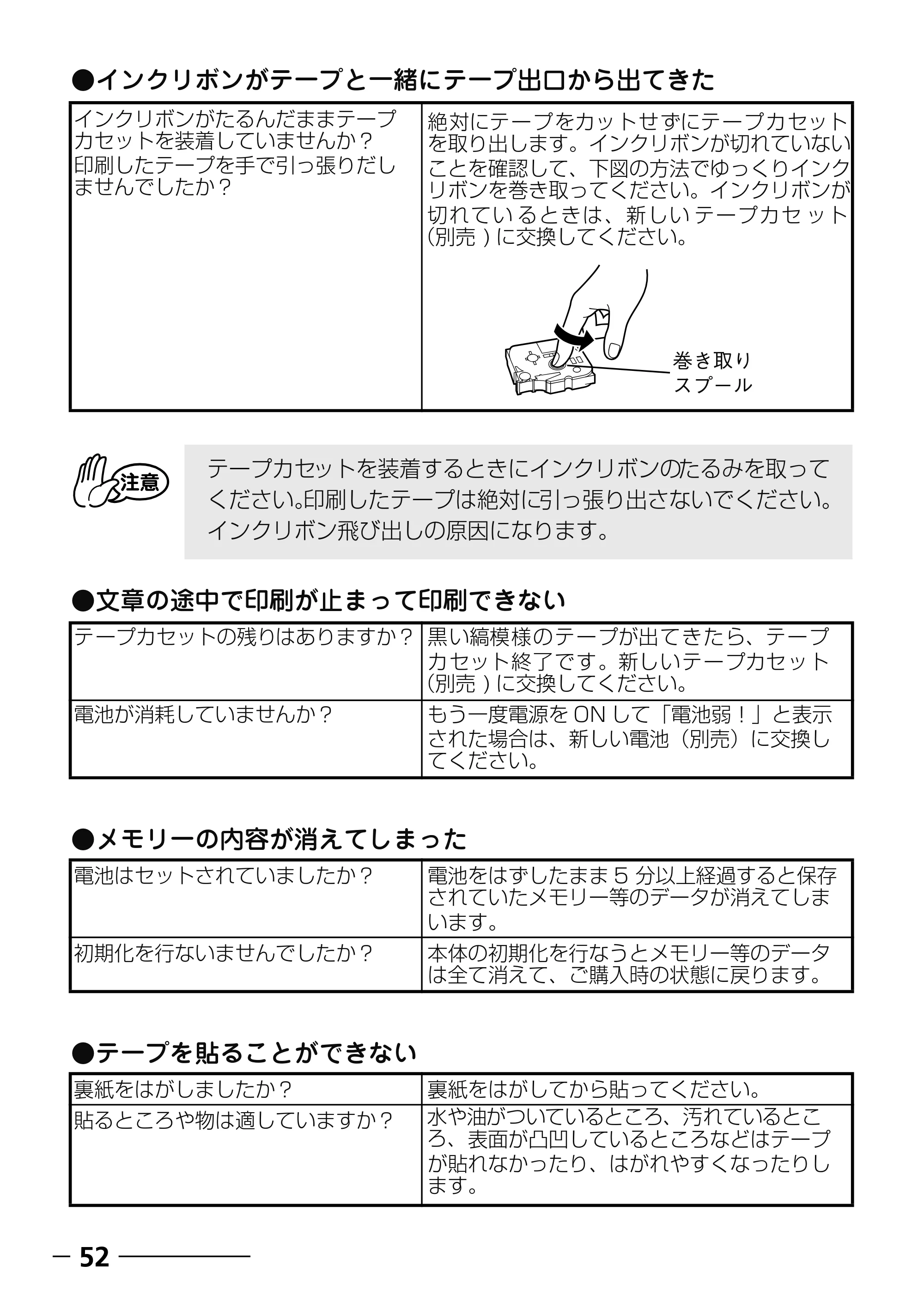 ブラザー PT-250 ©Disney 取扱説明書 ベビープー版 — 漢字一覧 — 原本ページ — 54ページ