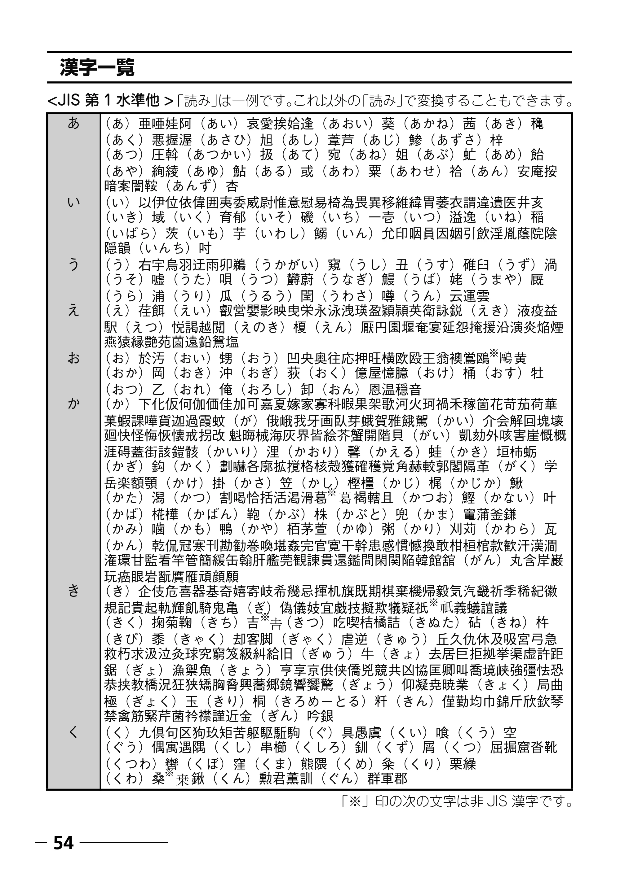 ブラザー PT-250 ©Disney 取扱説明書 ベビープー版 — 原本ページ — 56ページ