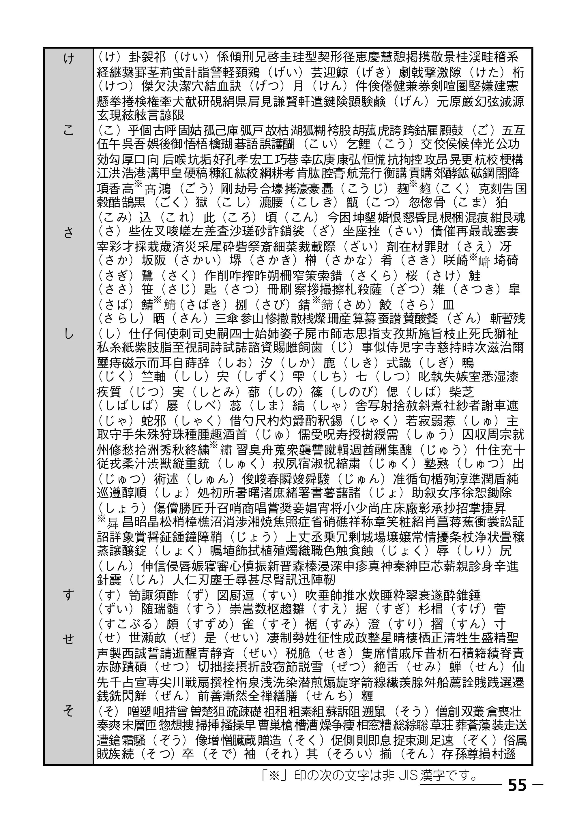 ブラザー PT-250 ©Disney 取扱説明書 ベビープー版 — 原本ページ — 57ページ