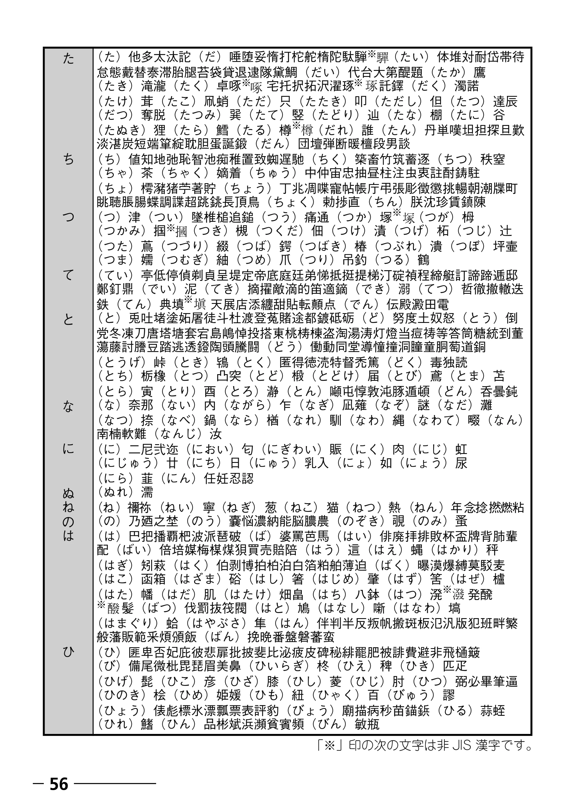 ブラザー PT-250 ©Disney 取扱説明書 ベビープー版 — 原本ページ — 58ページ