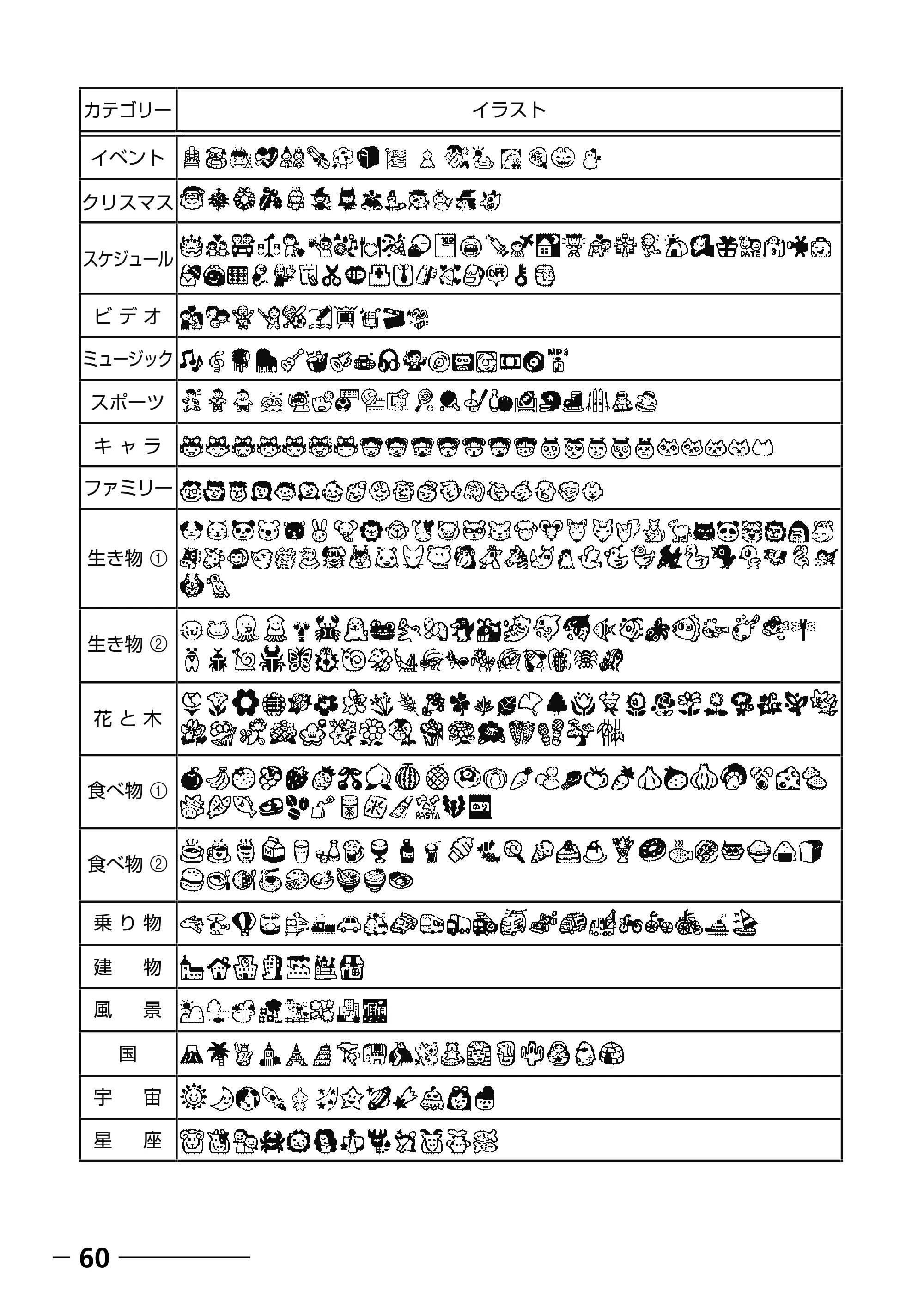 ブラザー PT-250 ©Disney 取扱説明書 ベビープー版 — イラスト読み変換一覧 — 原本ページ — 62ページ