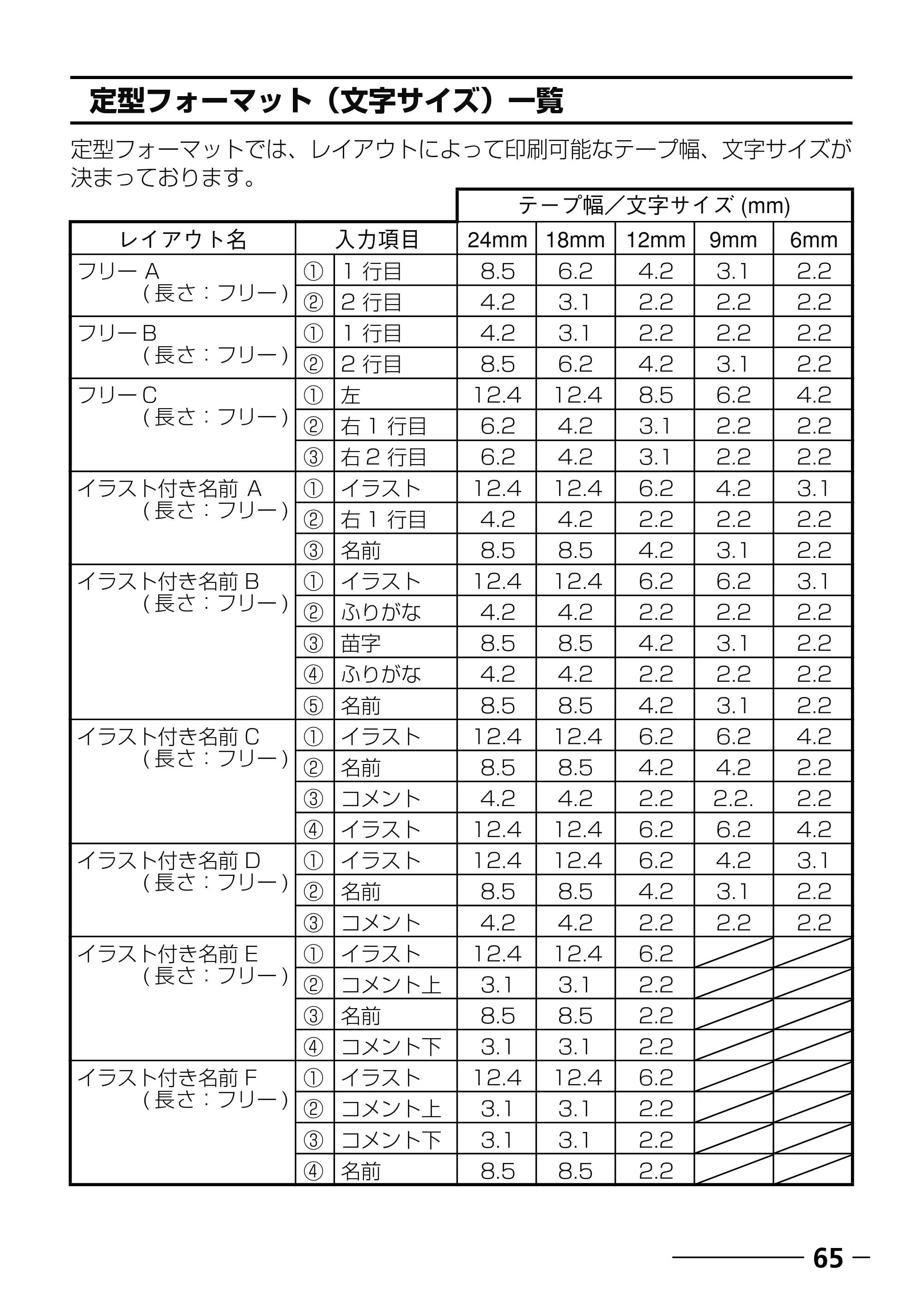 ブラザー PT-250 ©Disney 取扱説明書 ベビープー版 — 原本ページ — 67ページ