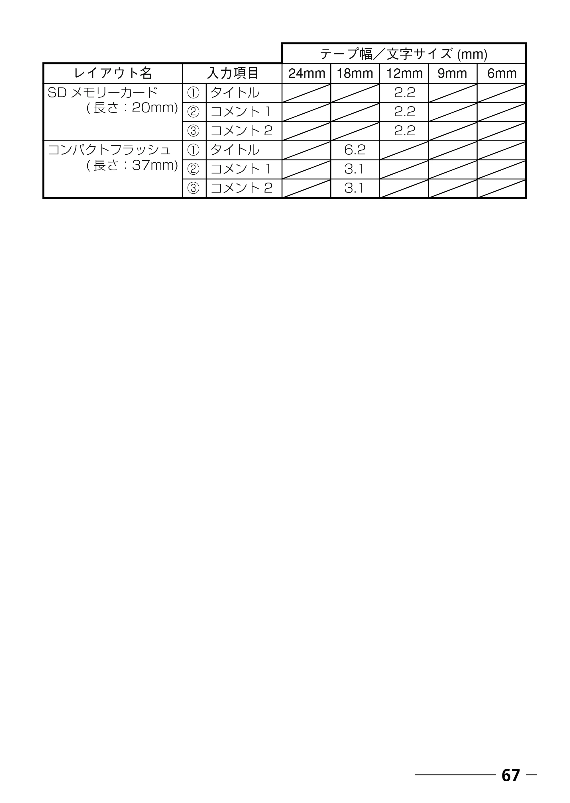 ブラザー PT-250 ©Disney 取扱説明書 ベビープー版 — 原本ページ — 69ページ