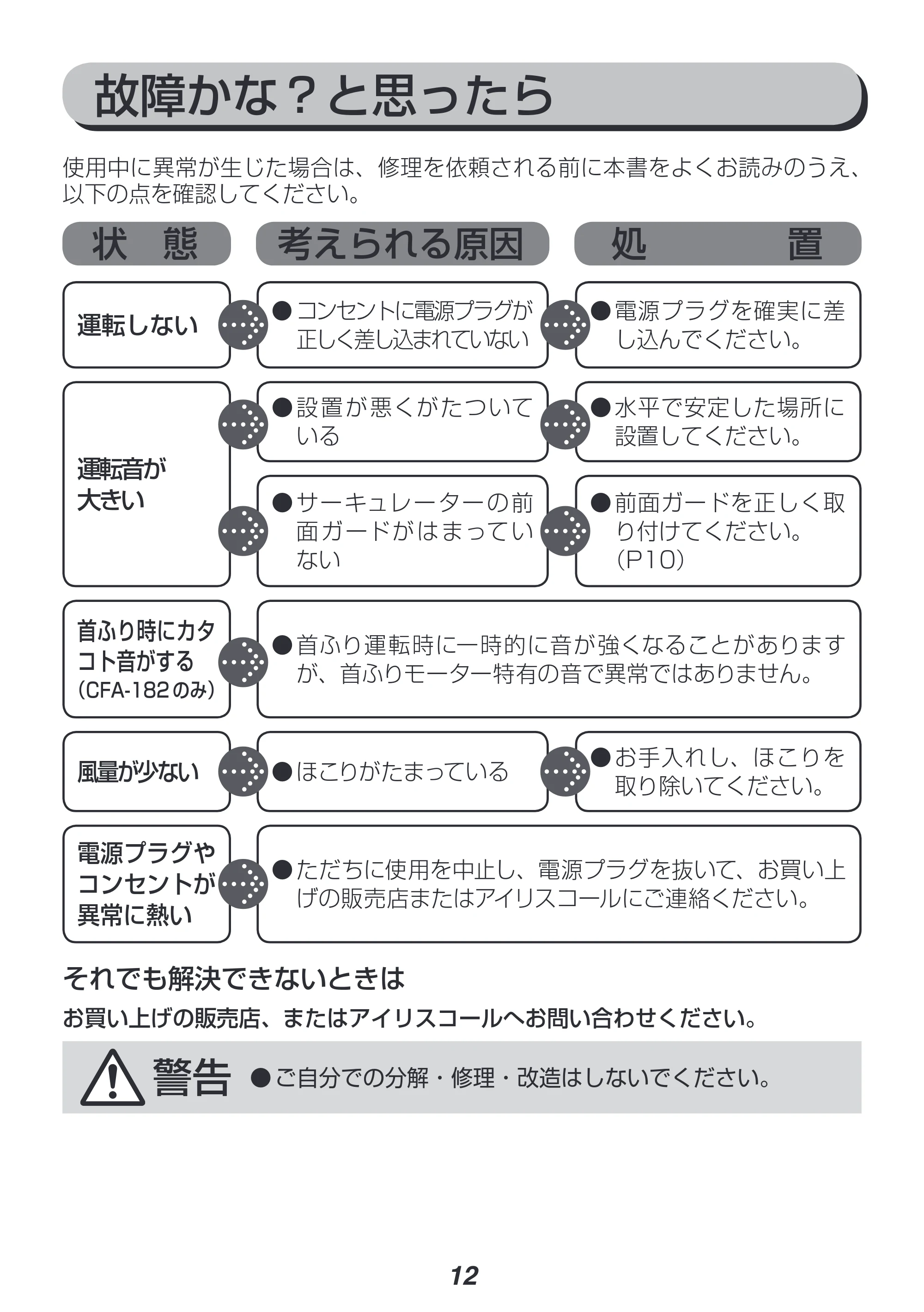 アイリスオーヤマ CFA-182 取扱説明書 — 原本ページ — 12ページ