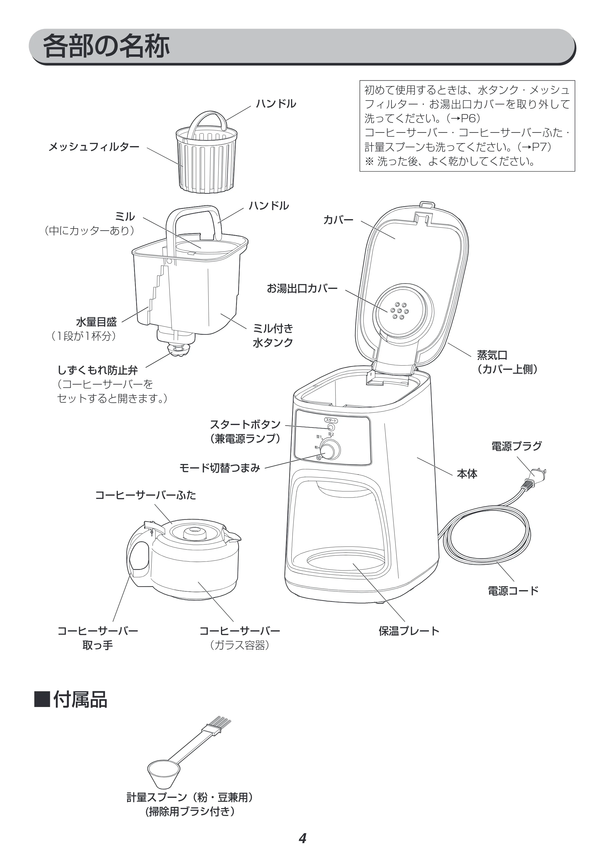アイリスオーヤマ IAC-A600 取扱説明書 — 原本ページ — 4ページ