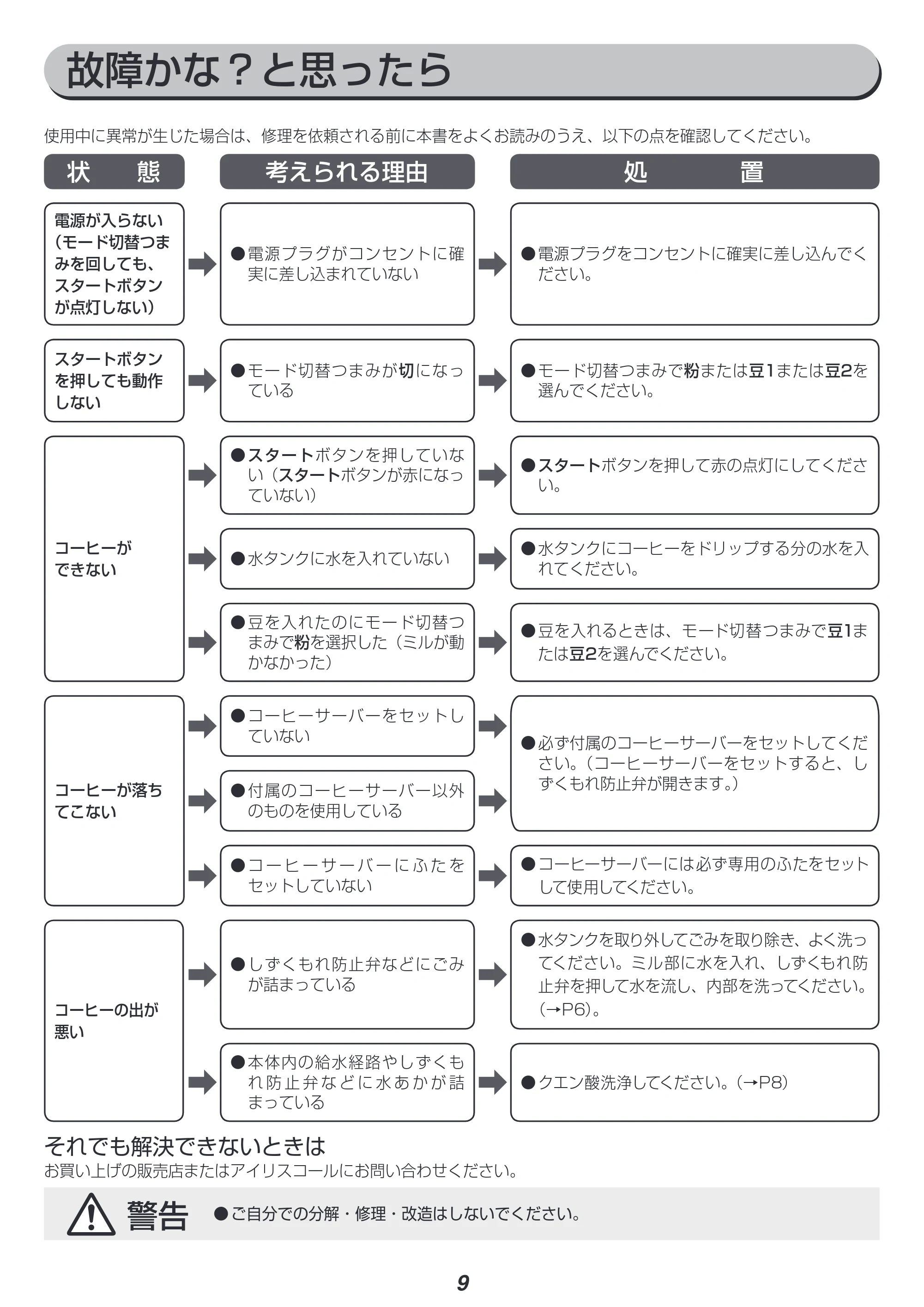 アイリスオーヤマ IAC-A600 取扱説明書 — 原本ページ — 9ページ