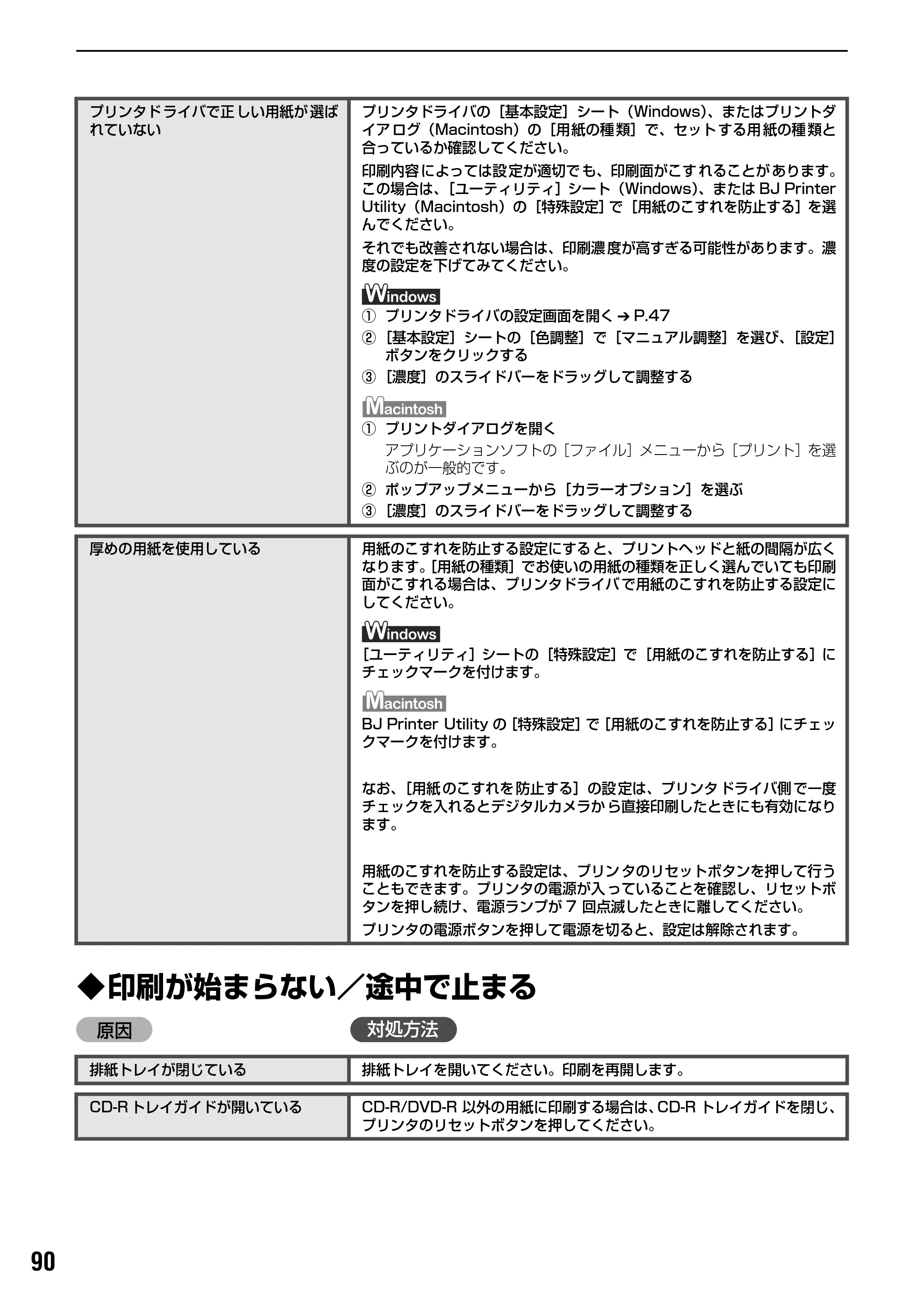 キヤノン PIXUS iP8100 基本操作ガイド （PDF形式／18.13Mバイト） — 原本ページ — 92ページ
