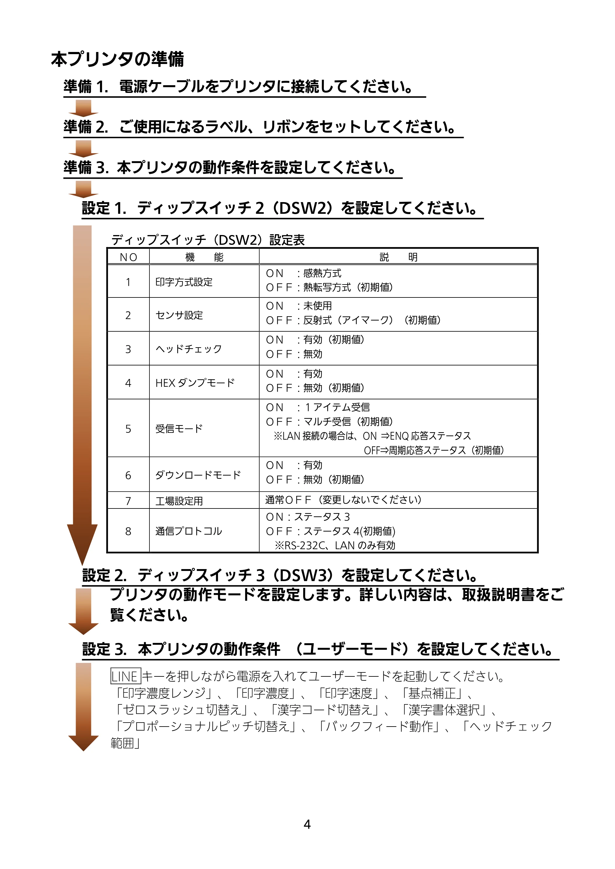 サトー BF408R / 412R セットアップガイド（第4版） — 本プリンタの準備 — 原本ページ — 5ページ