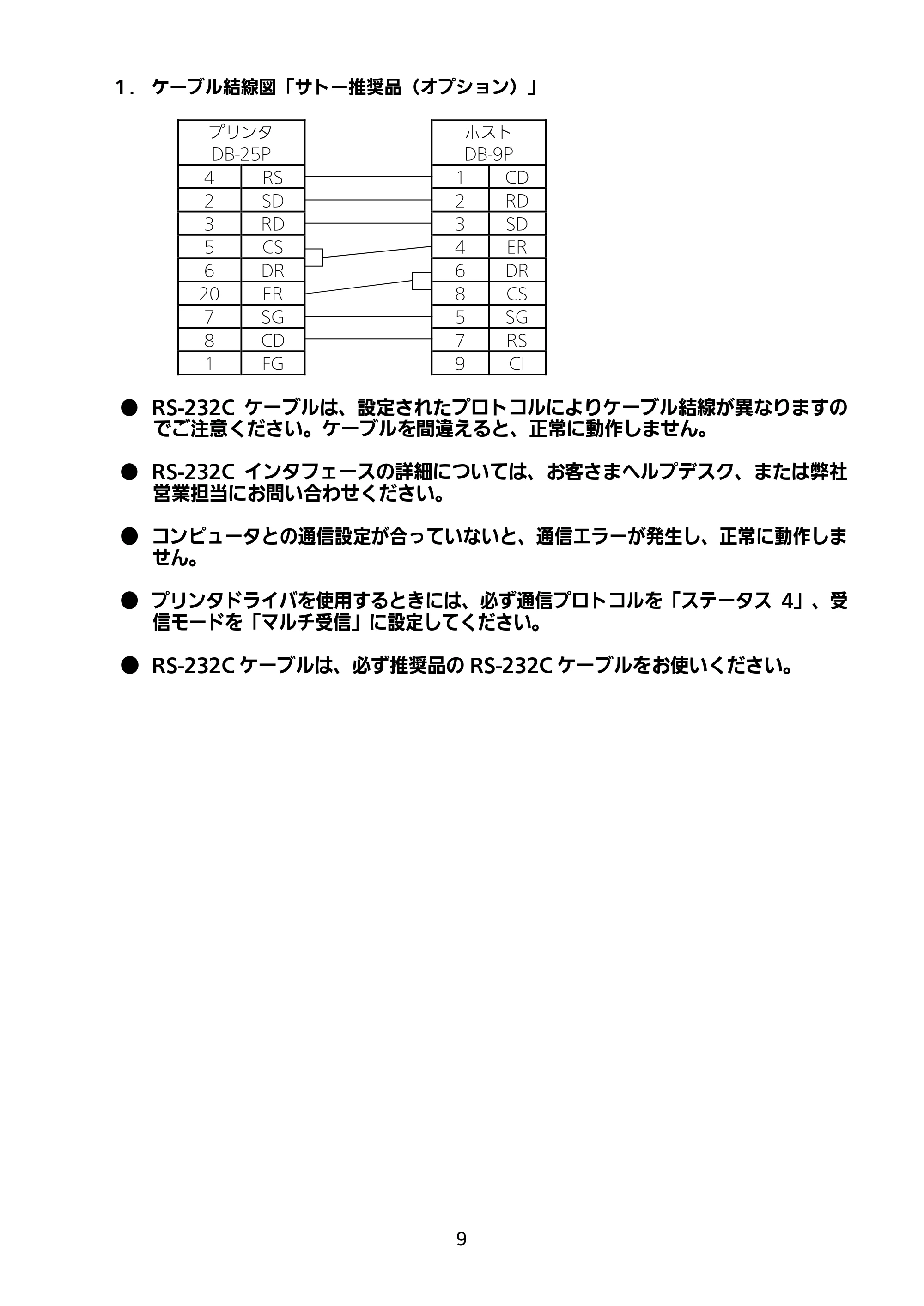 サトー BF408R / 412R セットアップガイド（第4版） — 原本ページ — 10ページ
