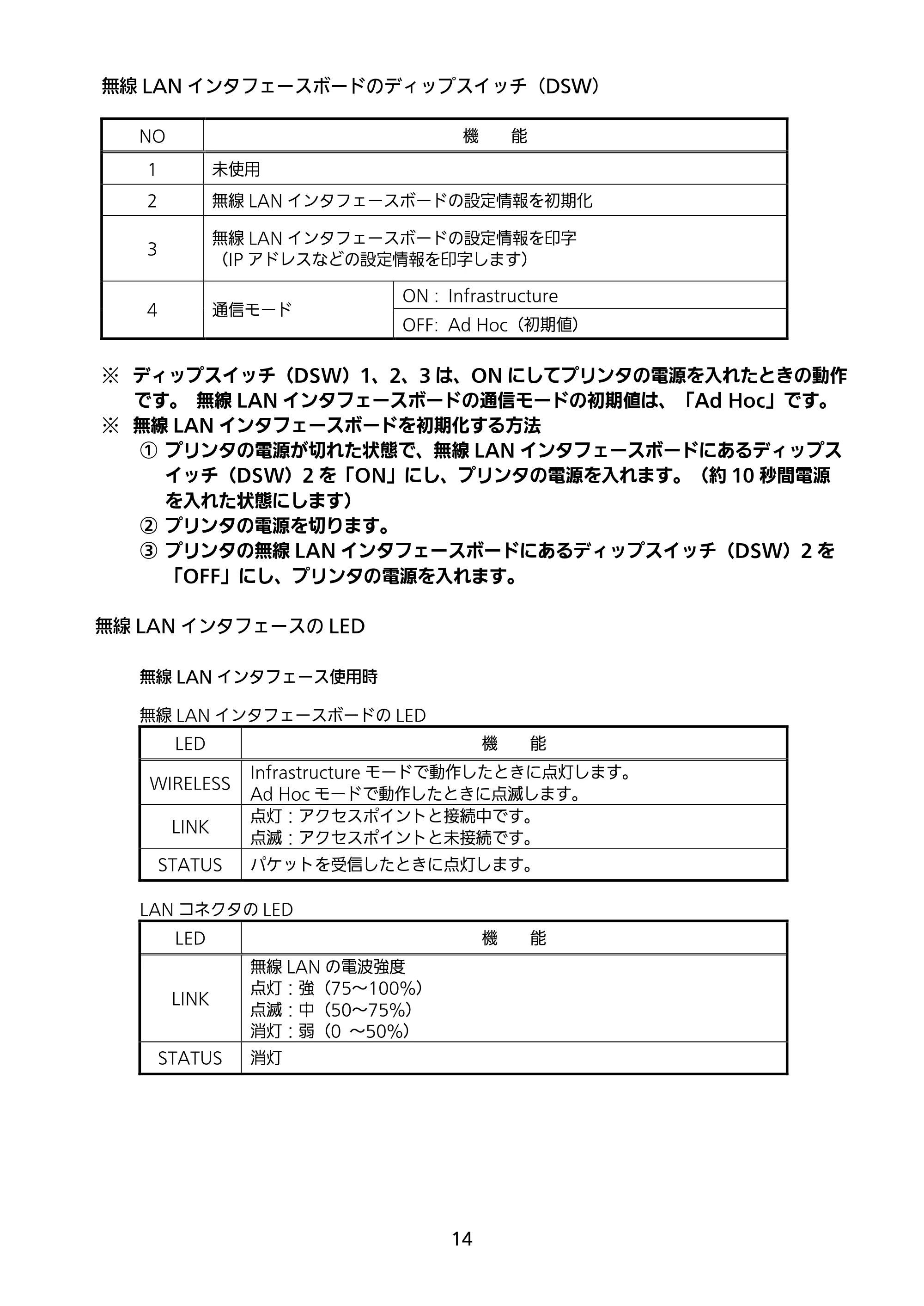 サトー BF408R / 412R セットアップガイド（第4版） — 原本ページ — 15ページ
