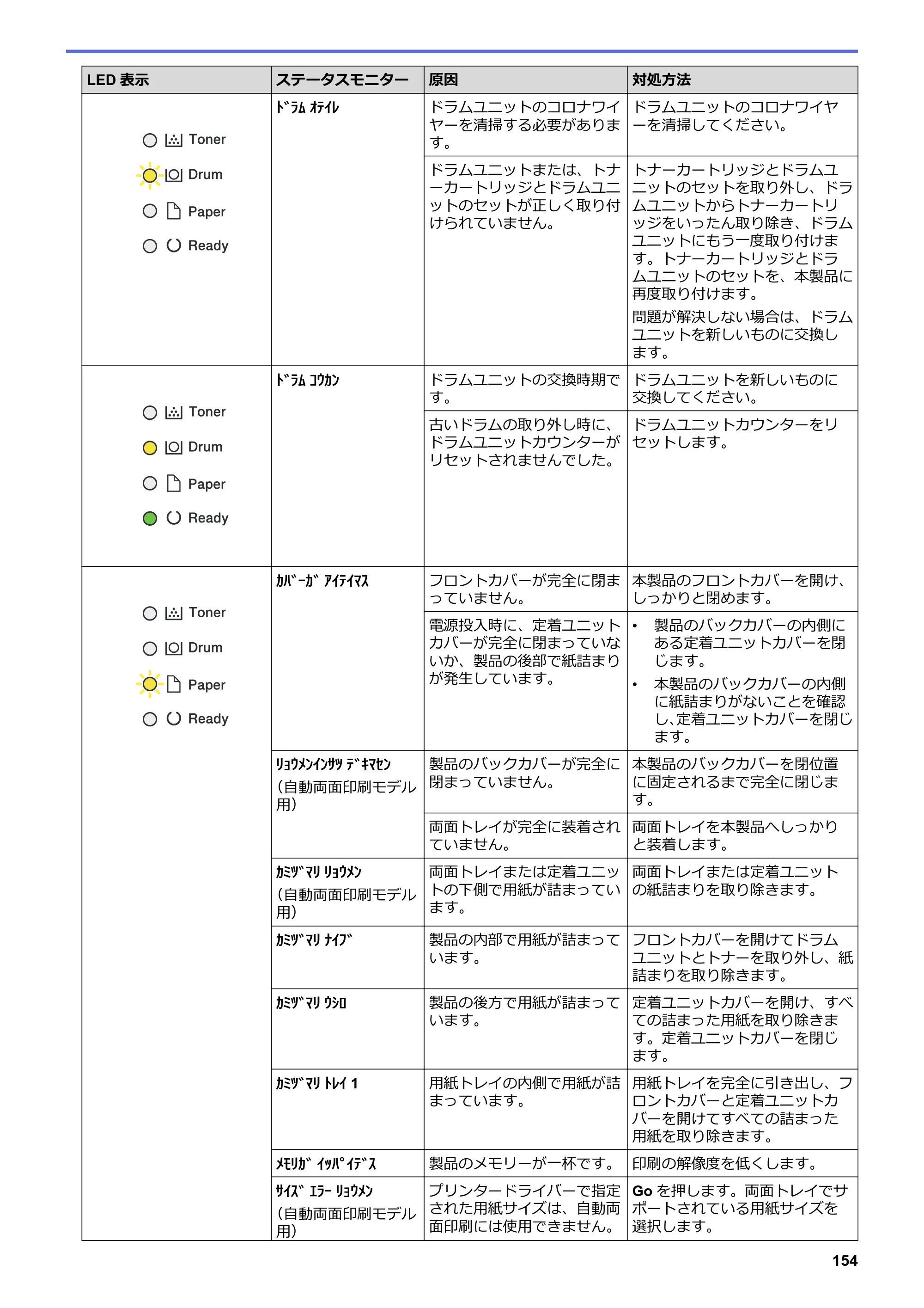ブラザー HL-L2330D / HL-L2370DN / HL-L2375DW オンラインユーザーズガイド — 原本ページ — 158ページ