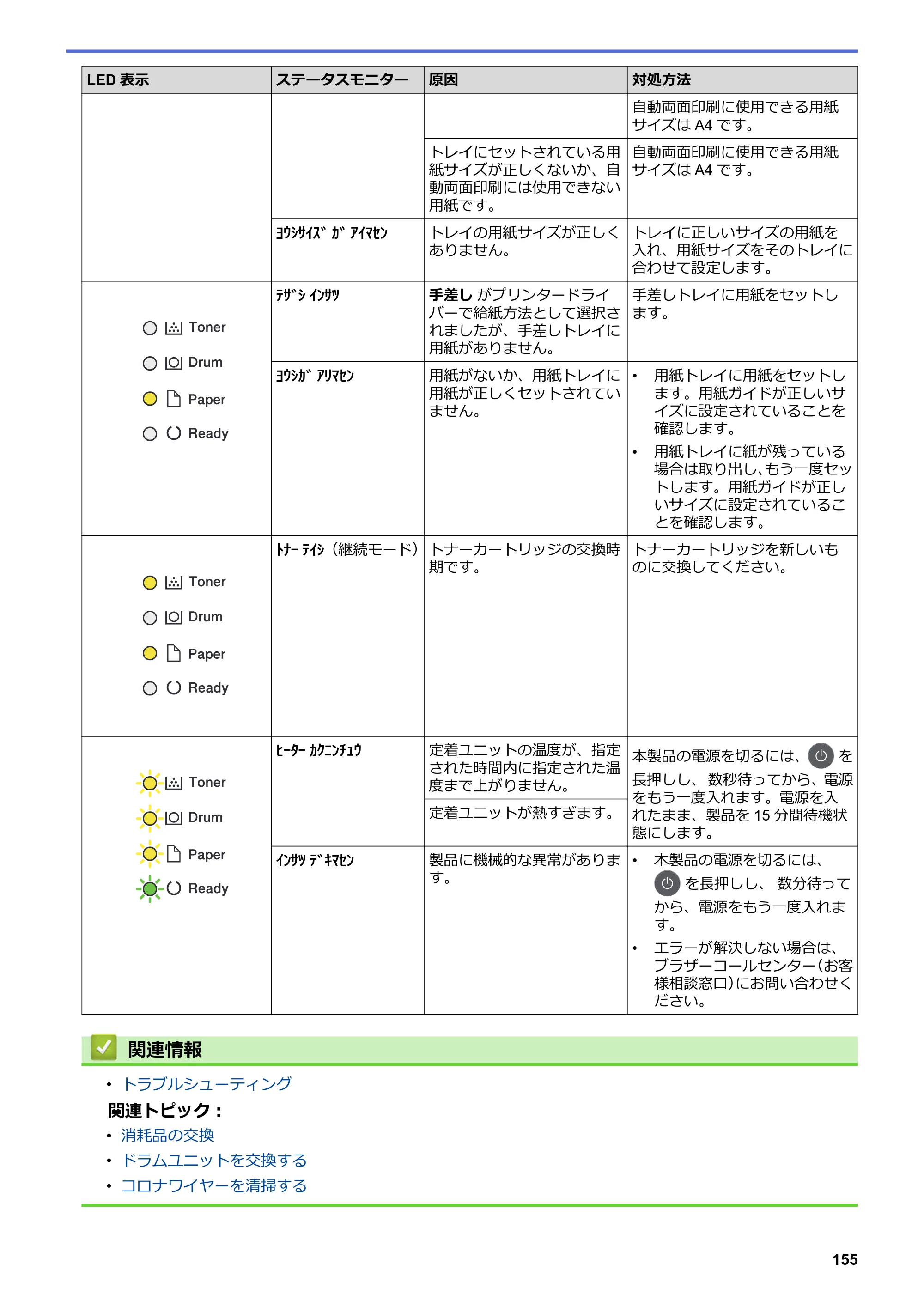 ブラザー HL-L2330D / HL-L2370DN / HL-L2375DW オンラインユーザーズガイド — 原本ページ — 159ページ