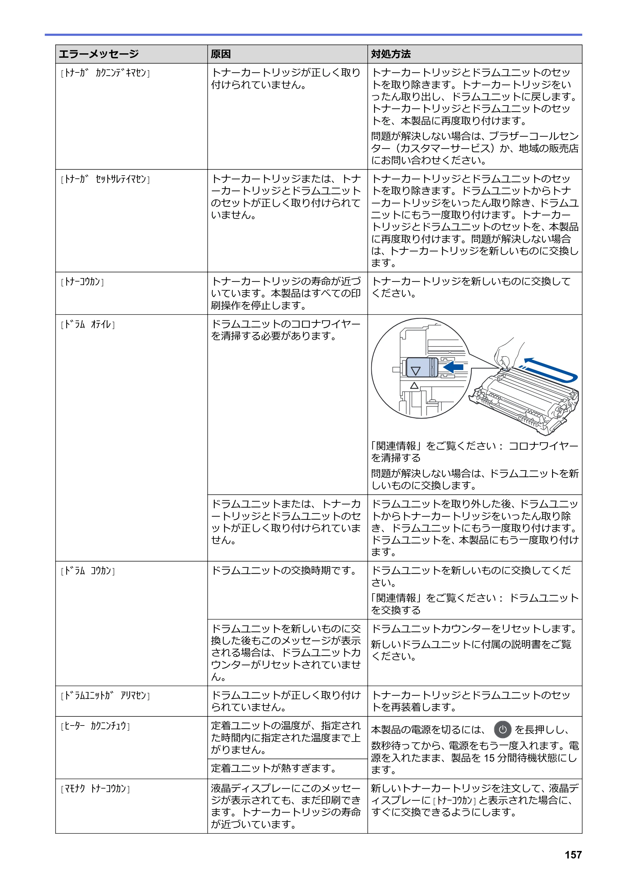 ブラザー HL-L2330D / HL-L2370DN / HL-L2375DW オンラインユーザーズガイド — 原本ページ — 161ページ