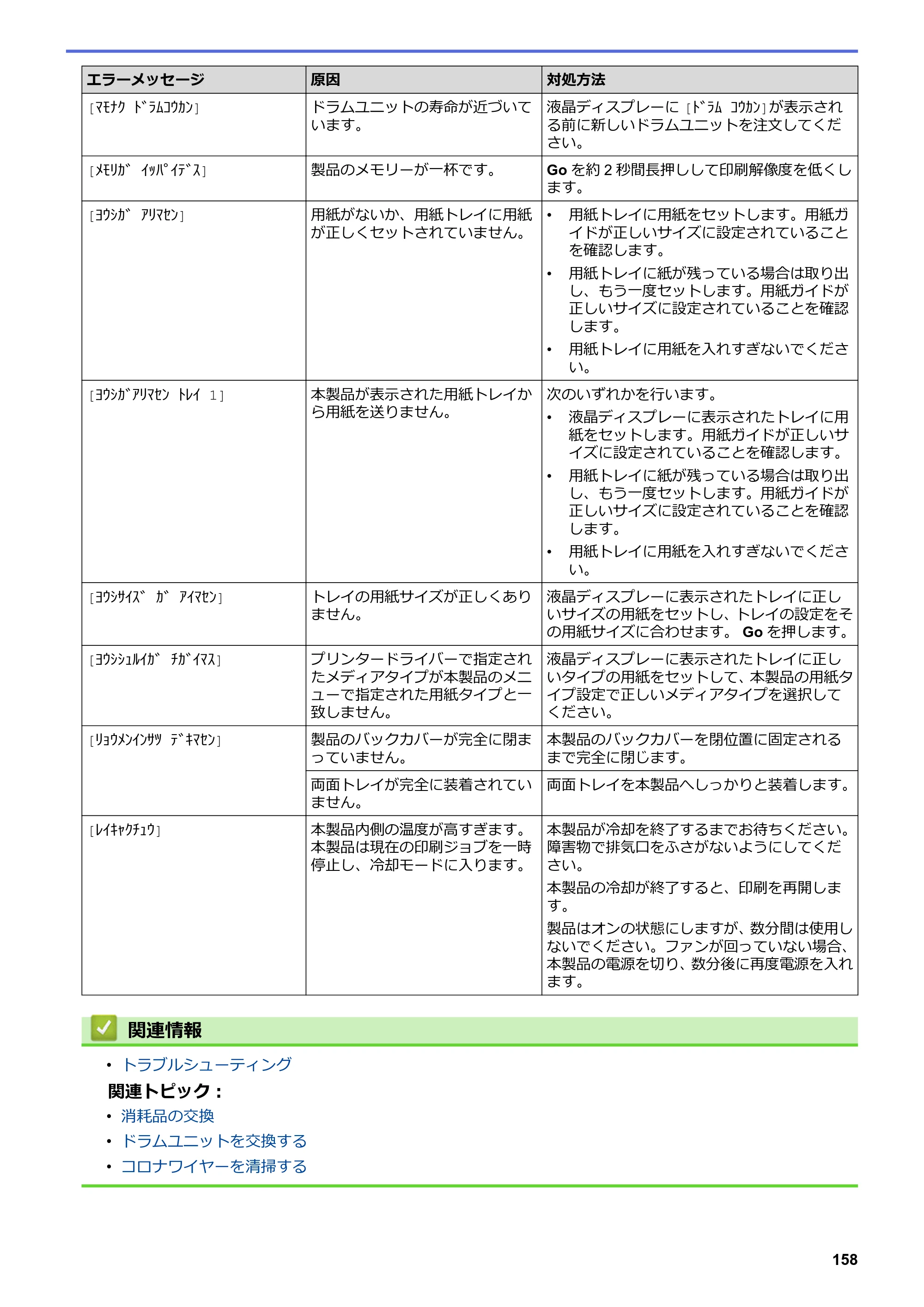 ブラザー HL-L2330D / HL-L2370DN / HL-L2375DW オンラインユーザーズガイド — 原本ページ — 162ページ