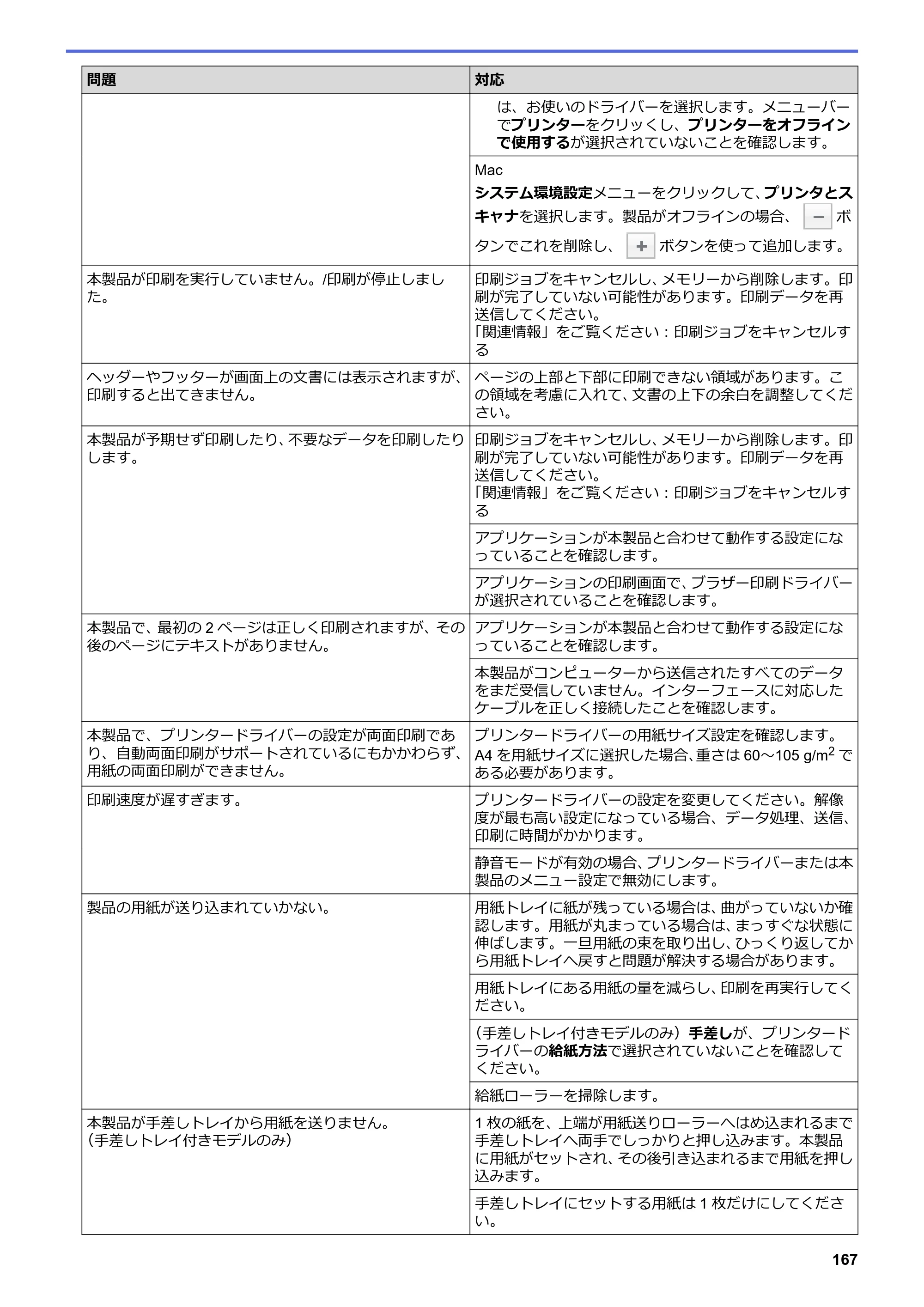 ブラザー HL-L2330D / HL-L2370DN / HL-L2375DW オンラインユーザーズガイド — 原本ページ — 171ページ