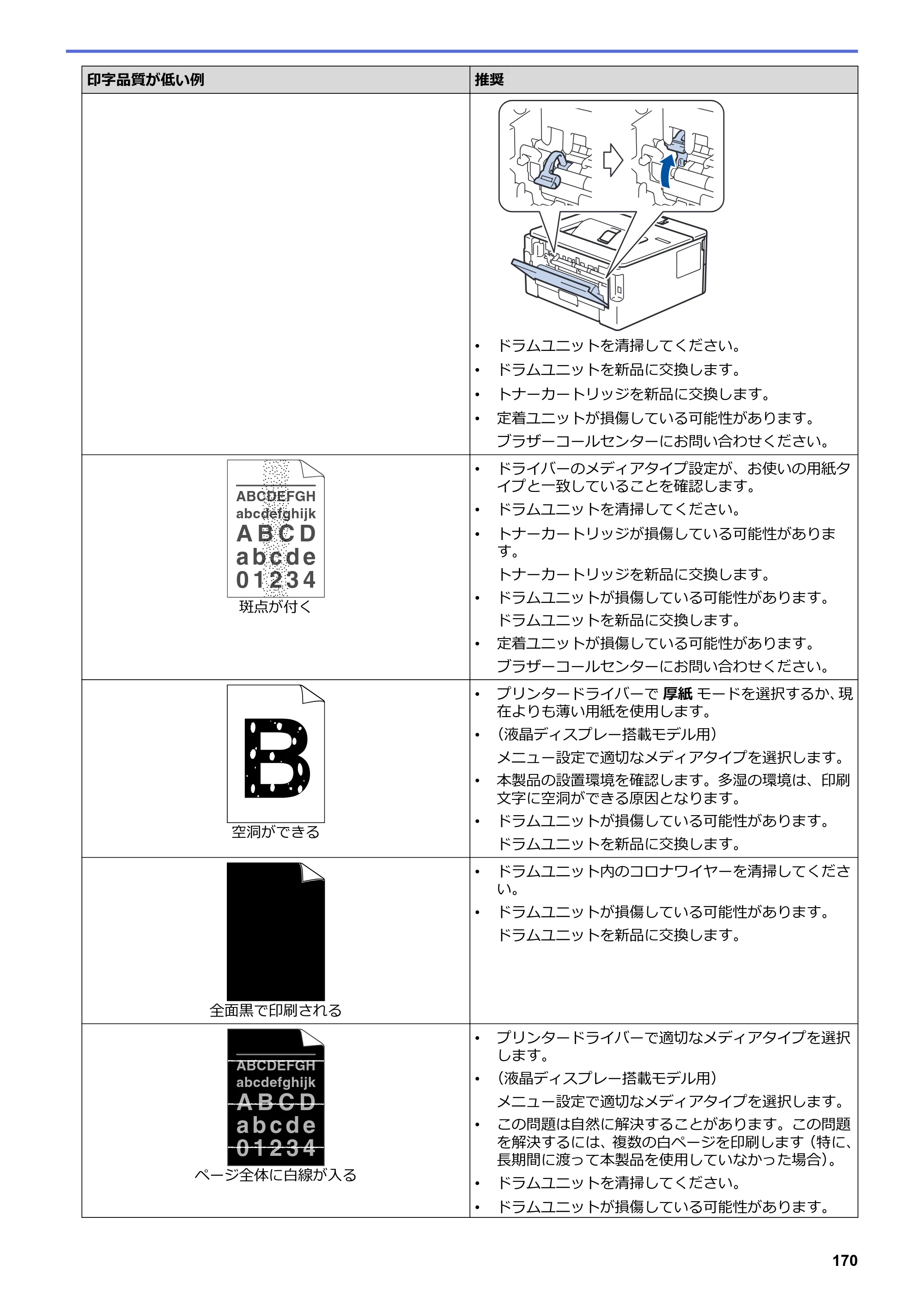 ブラザー HL-L2330D / HL-L2370DN / HL-L2375DW オンラインユーザーズガイド — 原本ページ — 174ページ