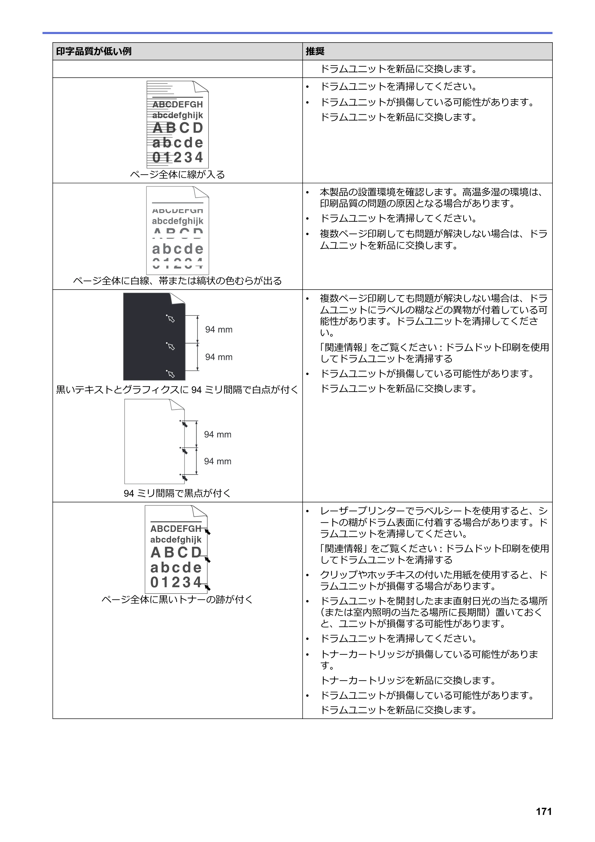 ブラザー HL-L2330D / HL-L2370DN / HL-L2375DW オンラインユーザーズガイド — 原本ページ — 175ページ