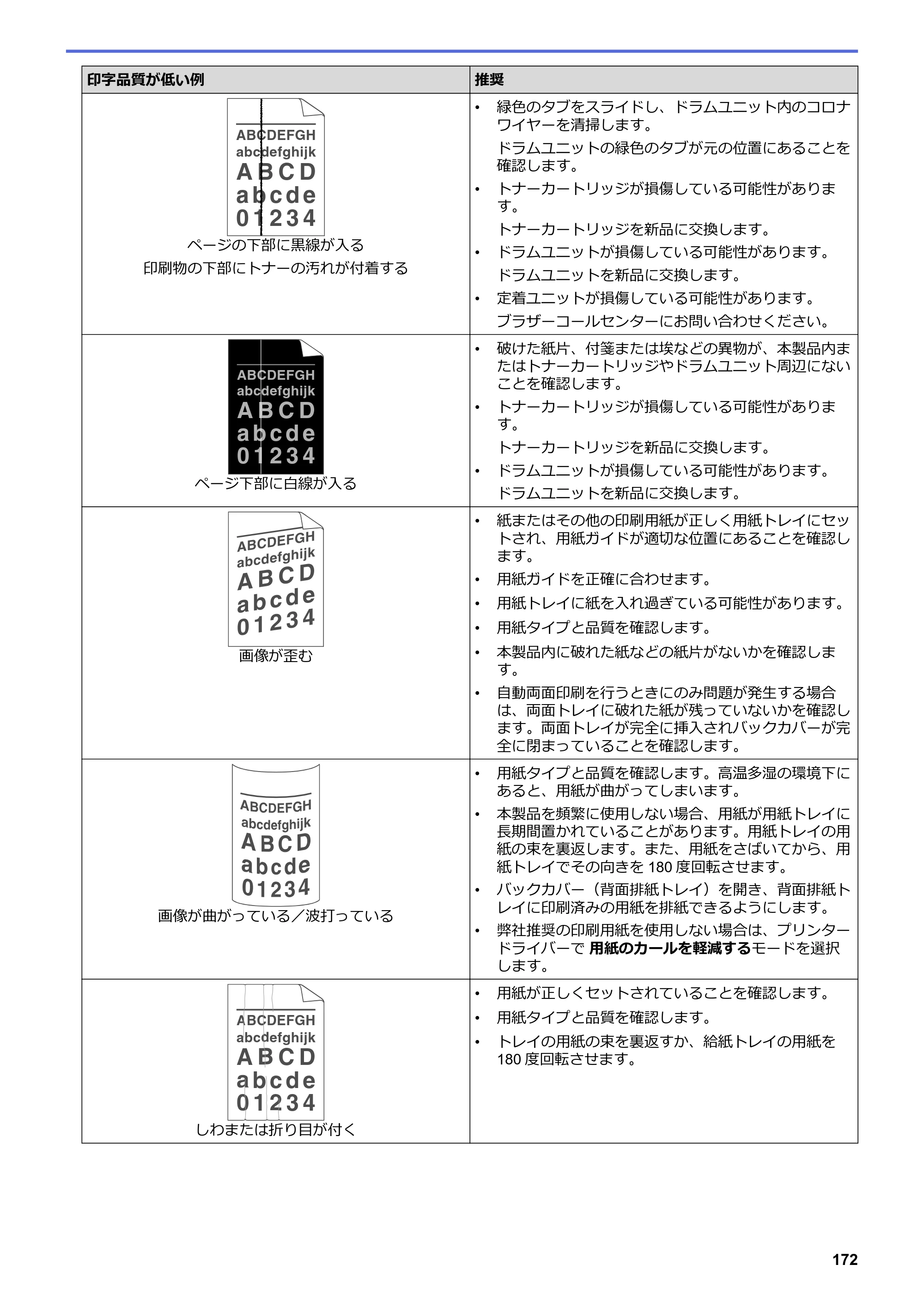 ブラザー HL-L2330D / HL-L2370DN / HL-L2375DW オンラインユーザーズガイド — 原本ページ — 176ページ