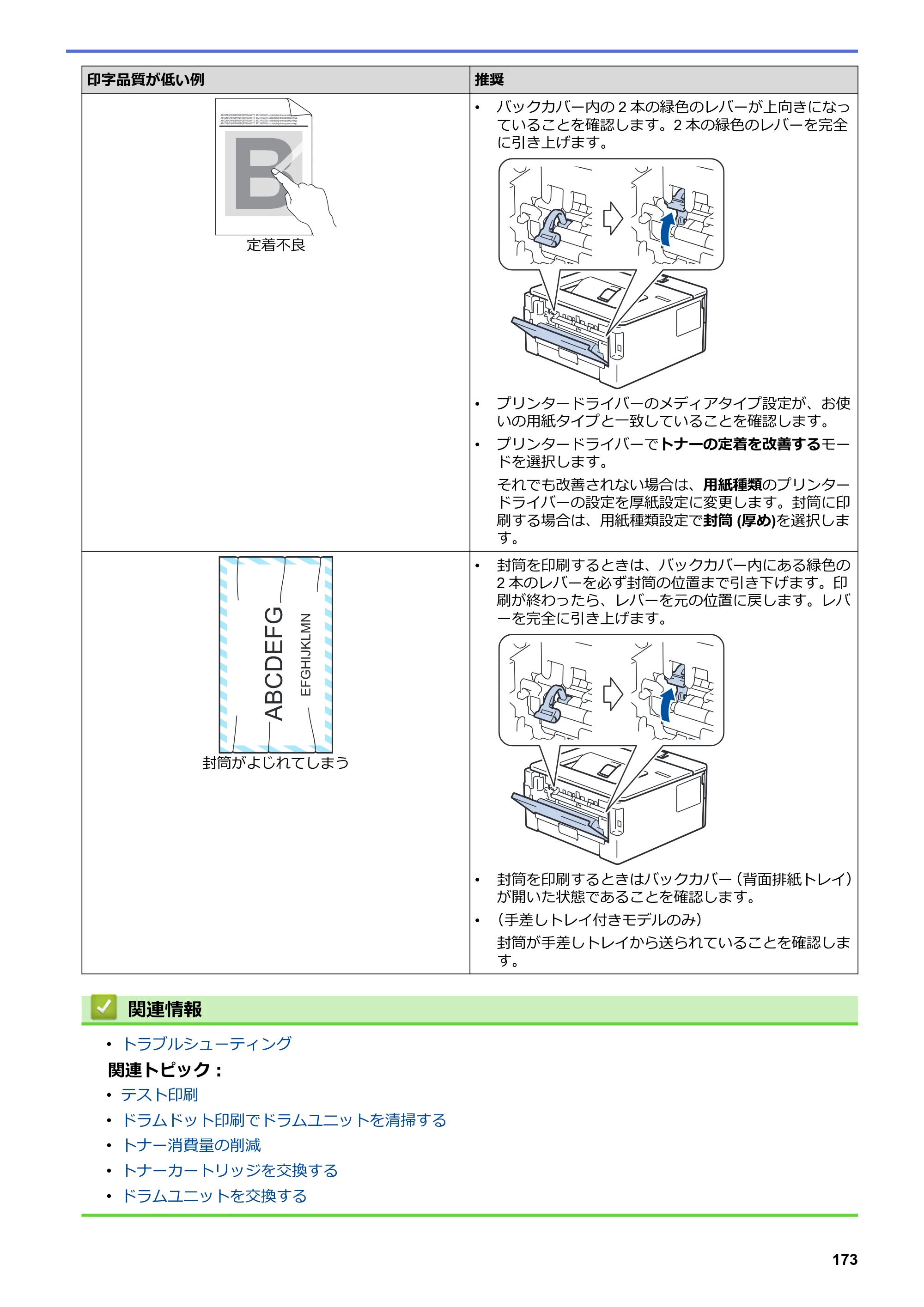 ブラザー HL-L2330D / HL-L2370DN / HL-L2375DW オンラインユーザーズガイド — 原本ページ — 177ページ