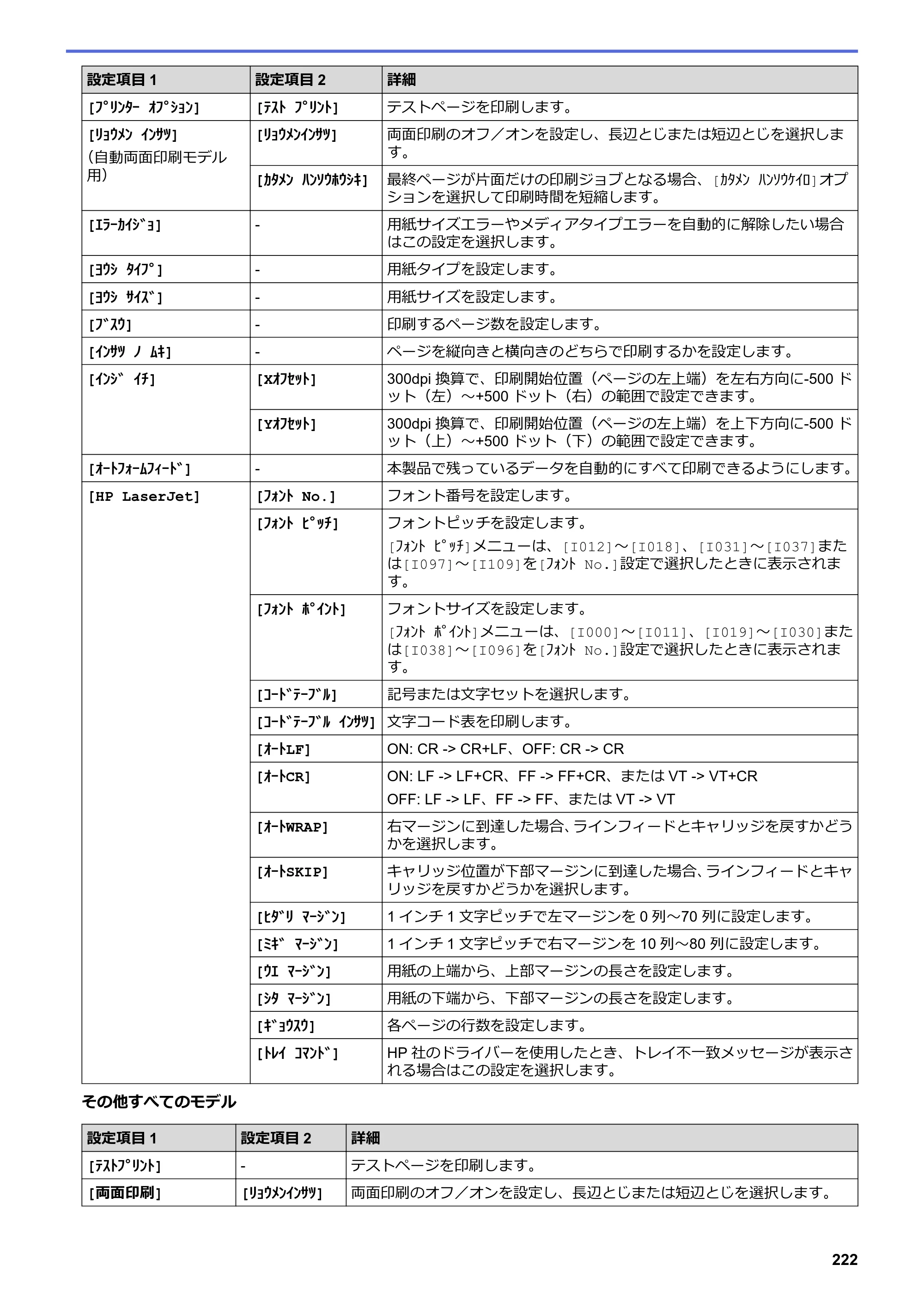ブラザー HL-L2330D / HL-L2370DN / HL-L2375DW オンラインユーザーズガイド — 原本ページ — 226ページ