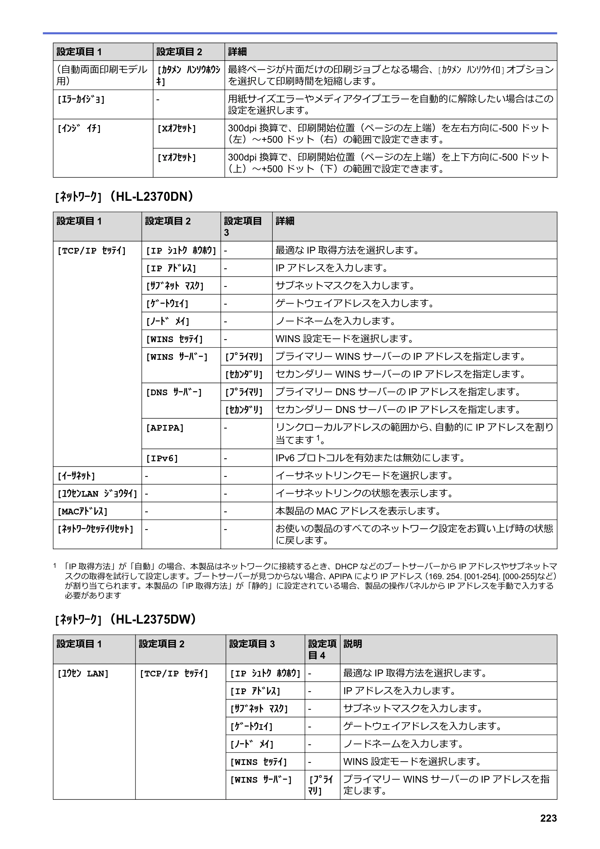 ブラザー HL-L2330D / HL-L2370DN / HL-L2375DW オンラインユーザーズガイド — 原本ページ — 227ページ