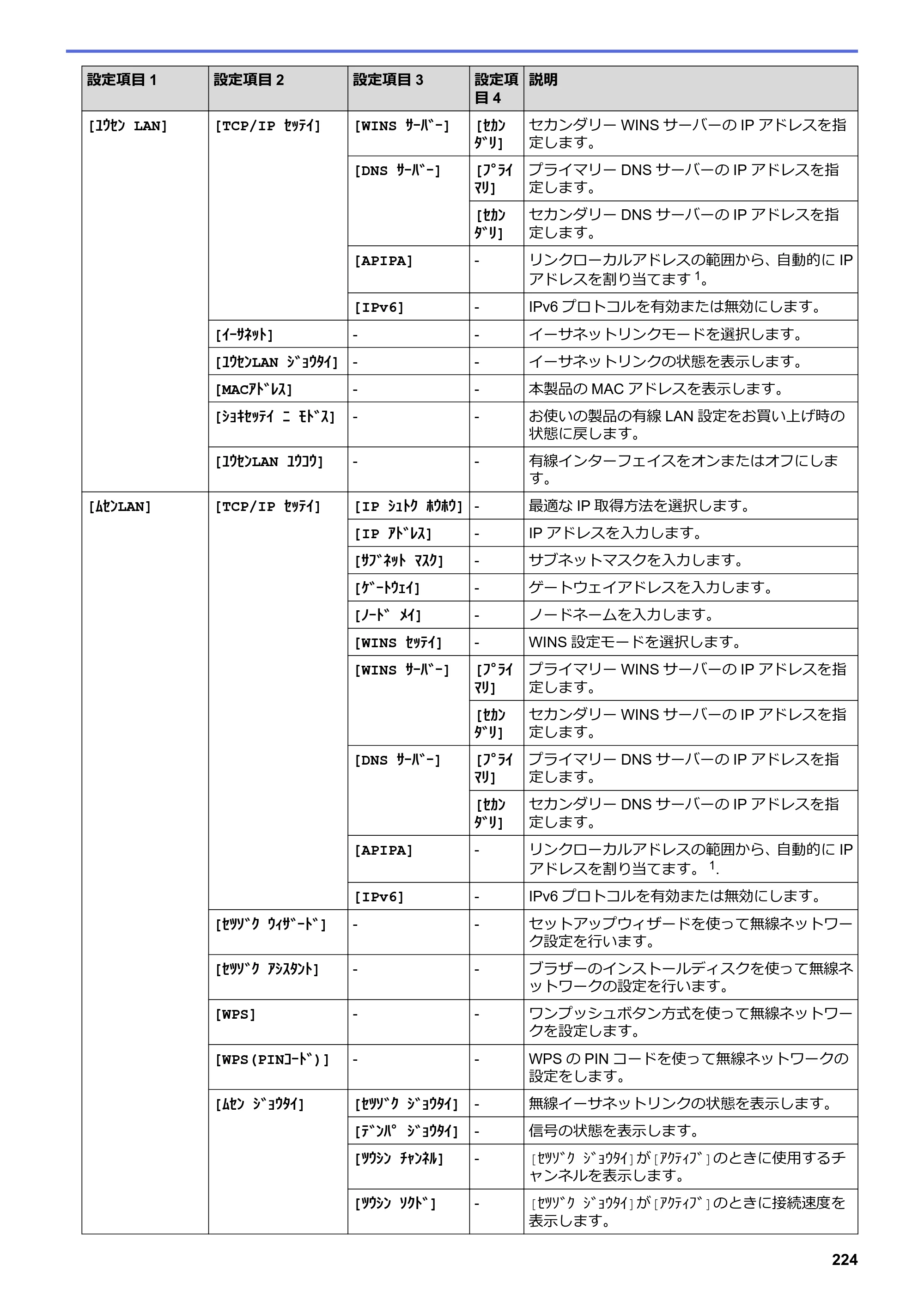 ブラザー HL-L2330D / HL-L2370DN / HL-L2375DW オンラインユーザーズガイド — 原本ページ — 228ページ