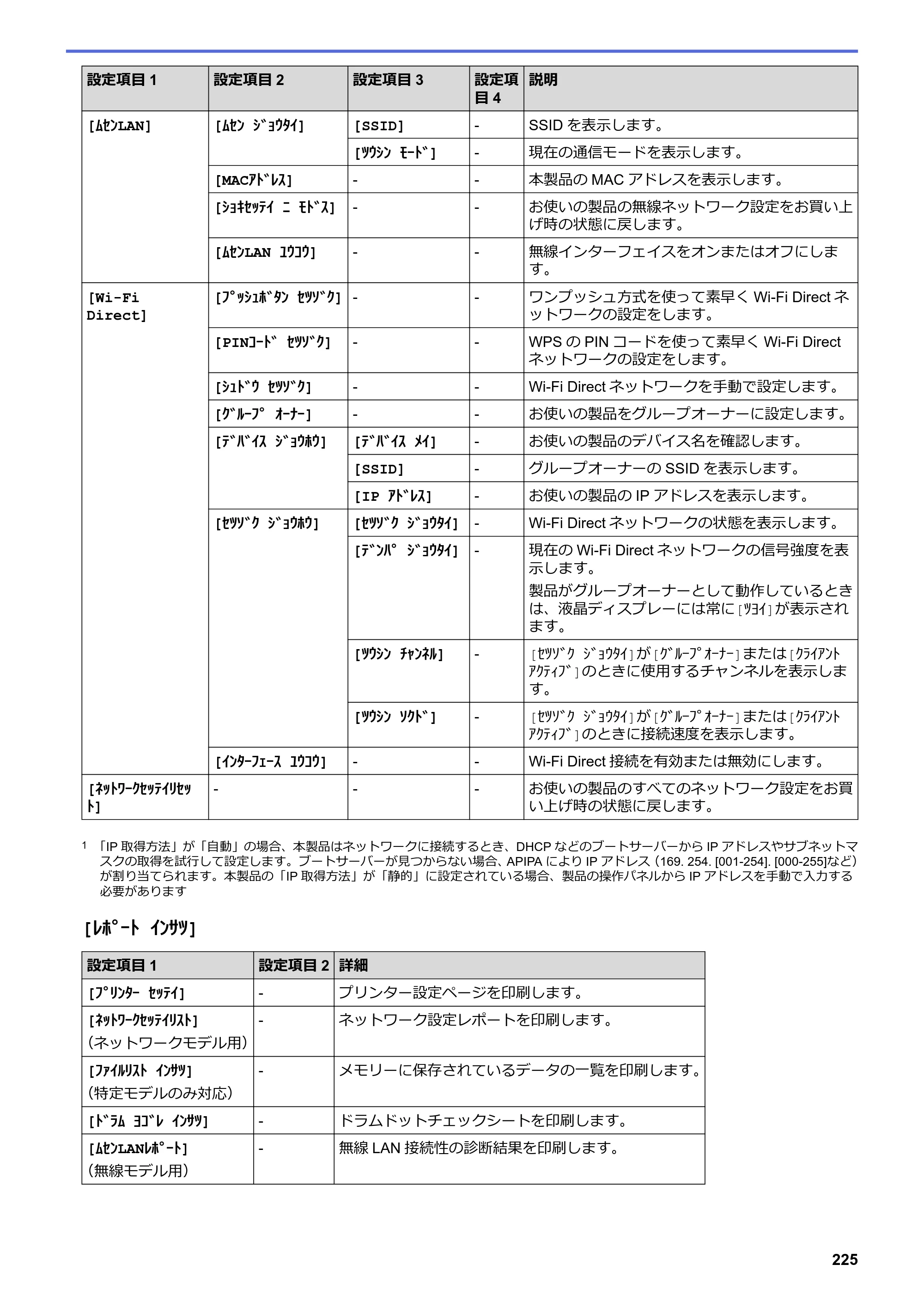 ブラザー HL-L2330D / HL-L2370DN / HL-L2375DW オンラインユーザーズガイド — 原本ページ — 229ページ