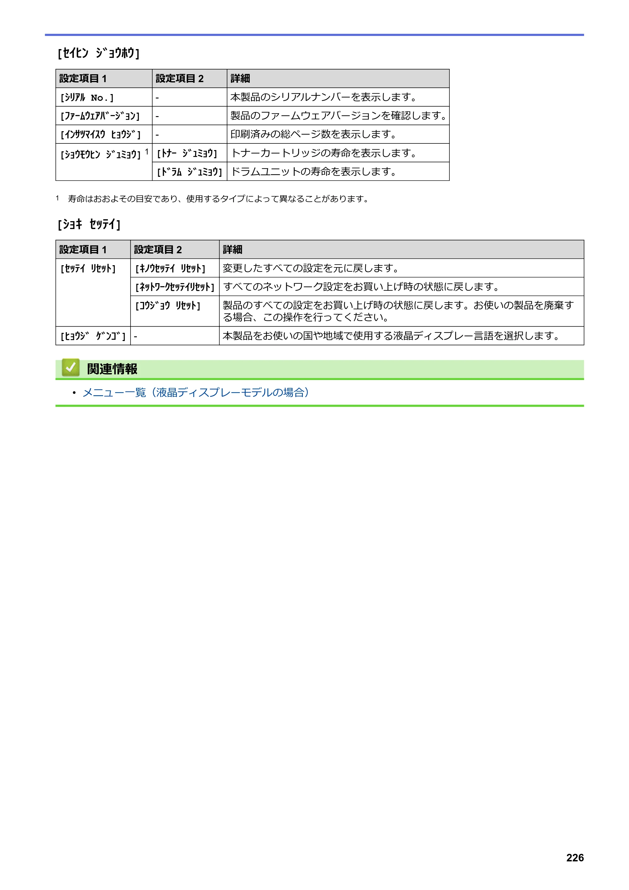ブラザー HL-L2330D / HL-L2370DN / HL-L2375DW オンラインユーザーズガイド — 原本ページ — 230ページ