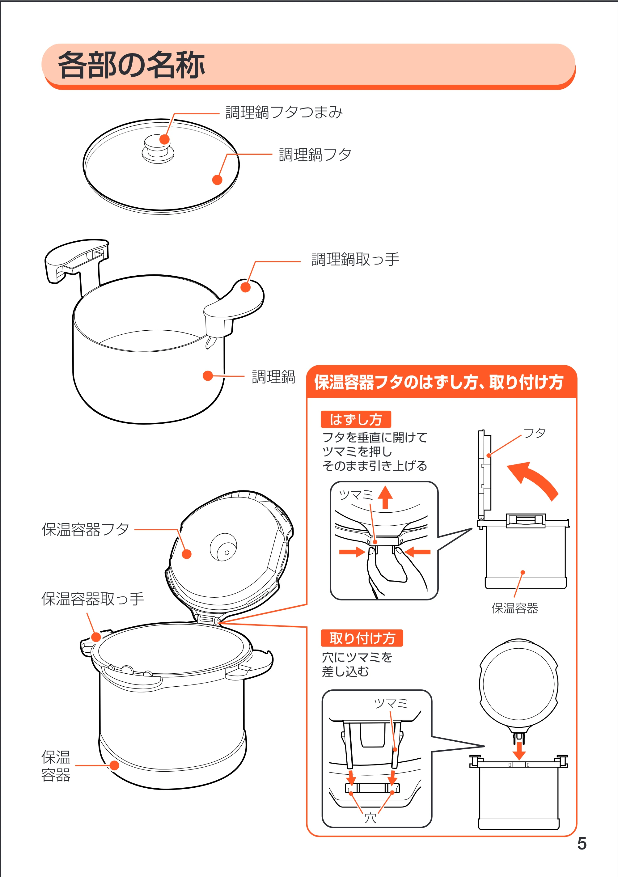 アイリスオーヤマ RWP-45 取扱説明書 — 原本ページ — 5ページ