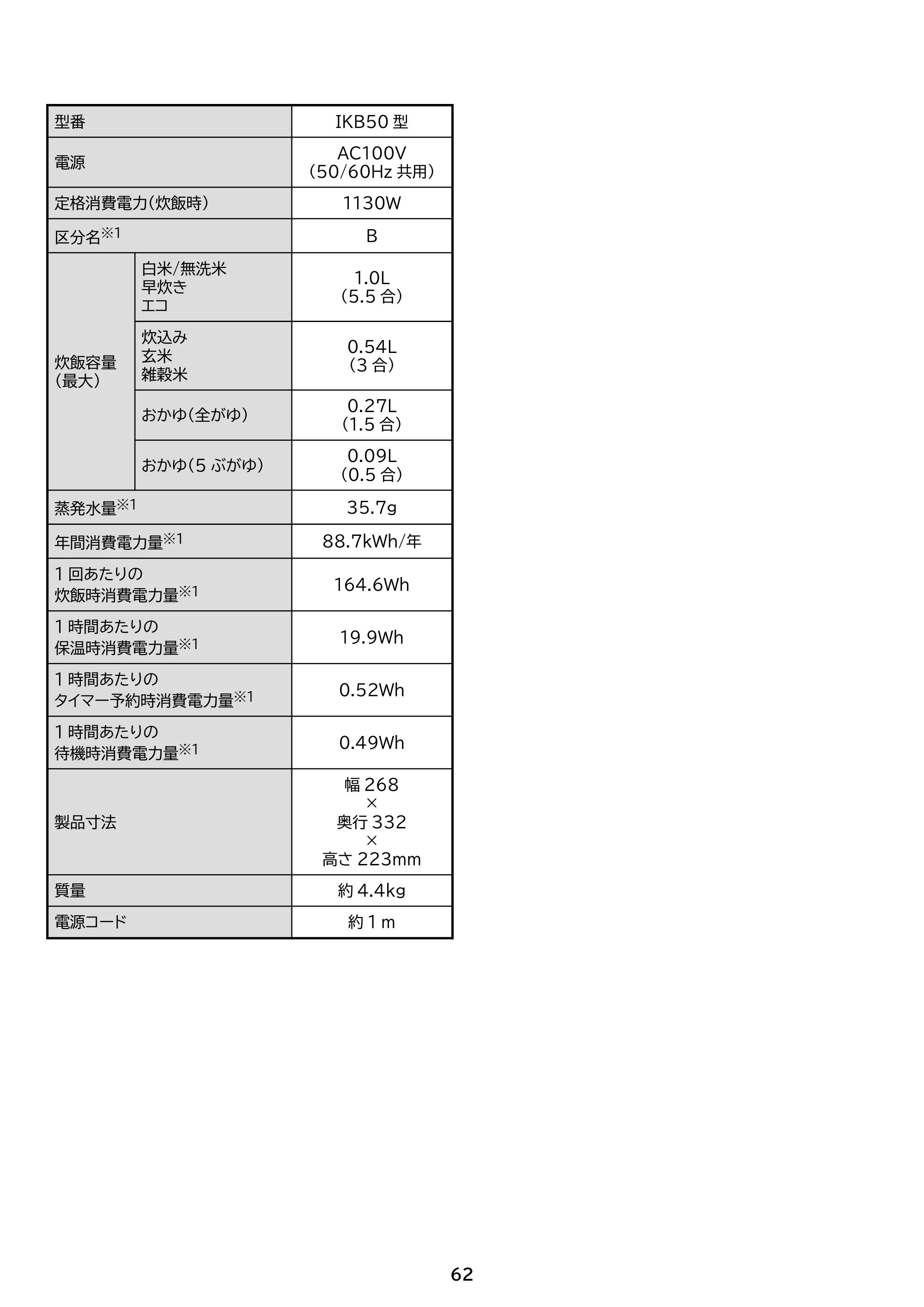 アイリスオーヤマ RC-IKB10 取扱説明書 — 原本ページ — 62ページ