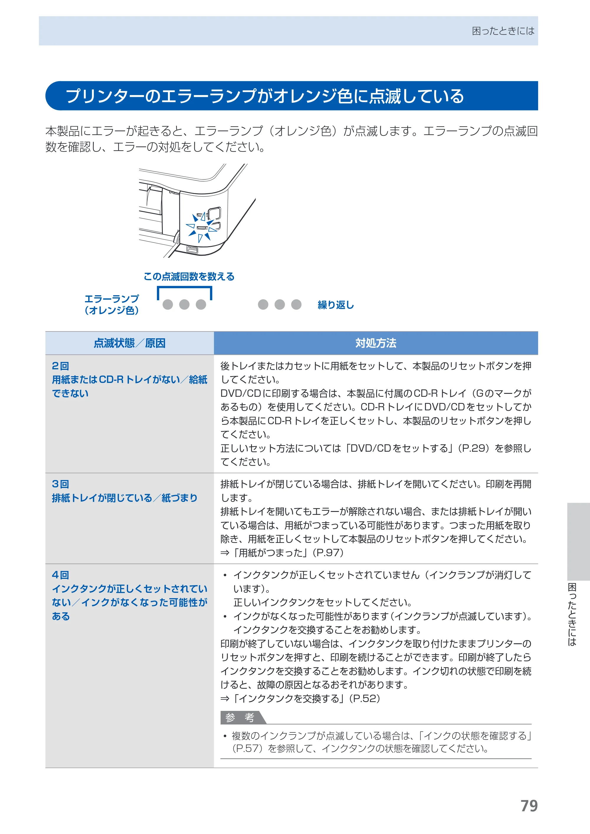 キヤノン PIXUS iP4700 らくらく操作ガイド （PDF形式／17.68Mバイト） — プリンターのエラーランプがオレンジ色に点滅している — 原本ページ — 81ページ