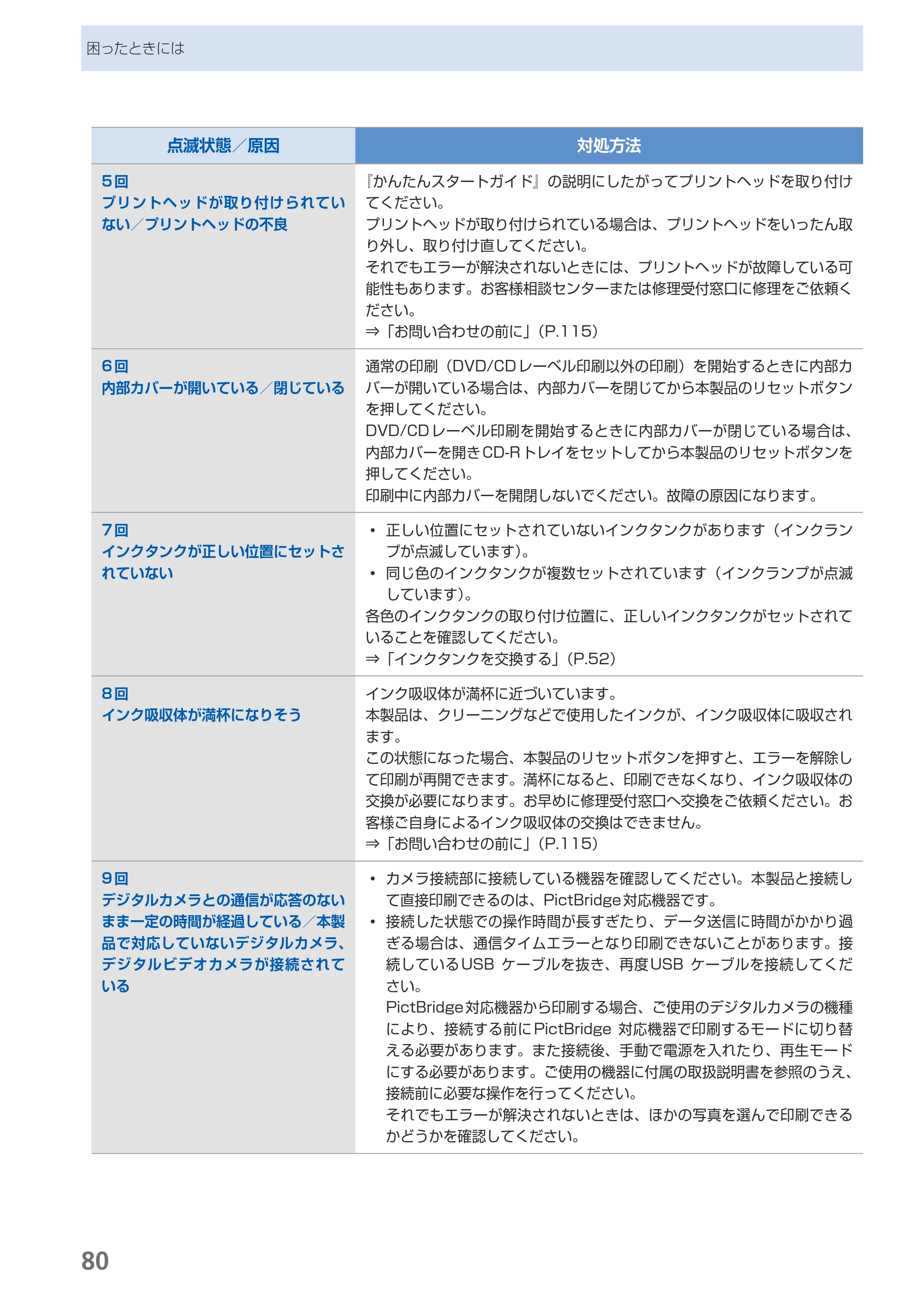 キヤノン PIXUS iP4700 らくらく操作ガイド （PDF形式／17.68Mバイト） — 原本ページ — 82ページ