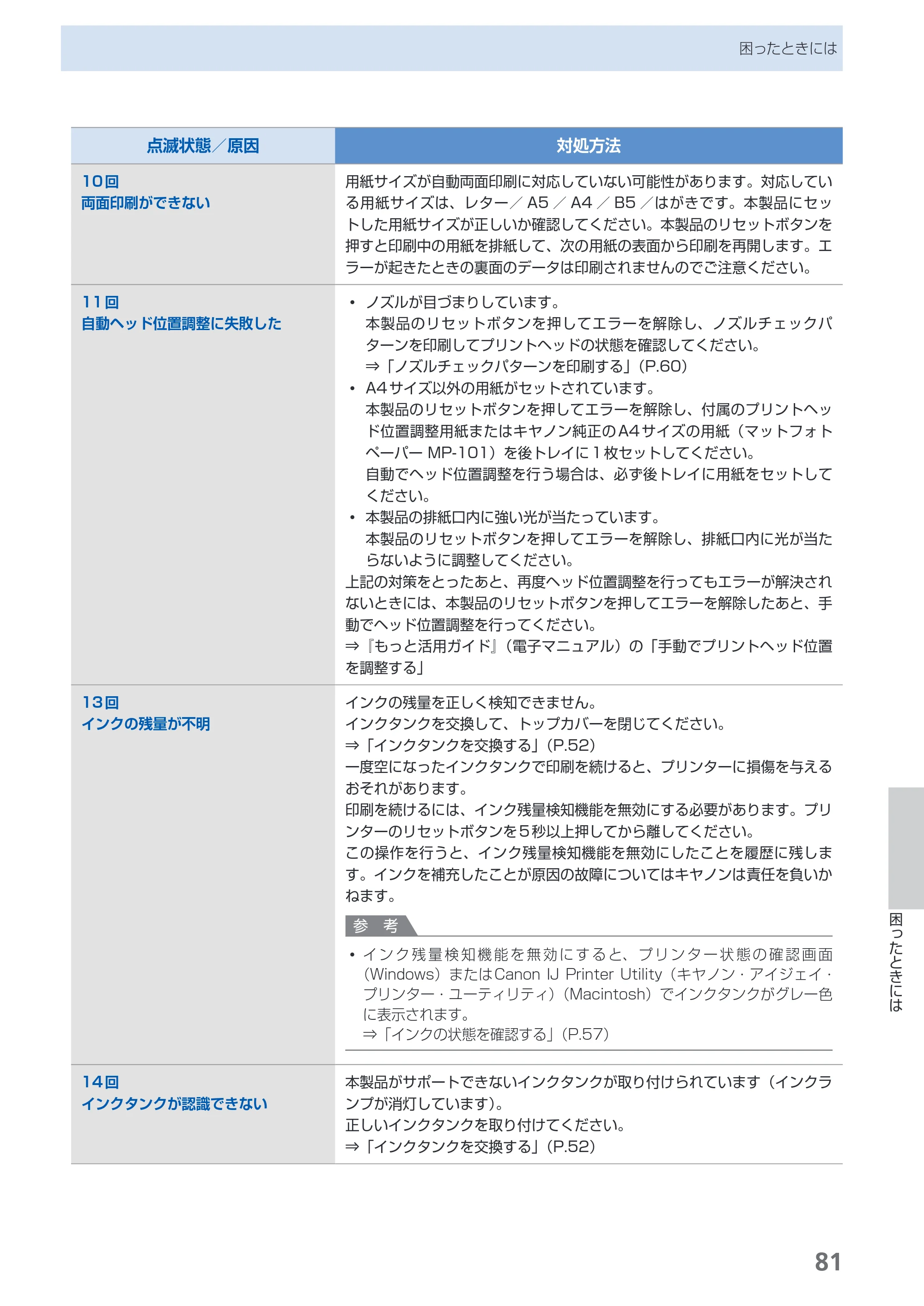 キヤノン PIXUS iP4700 らくらく操作ガイド （PDF形式／17.68Mバイト） — 原本ページ — 83ページ