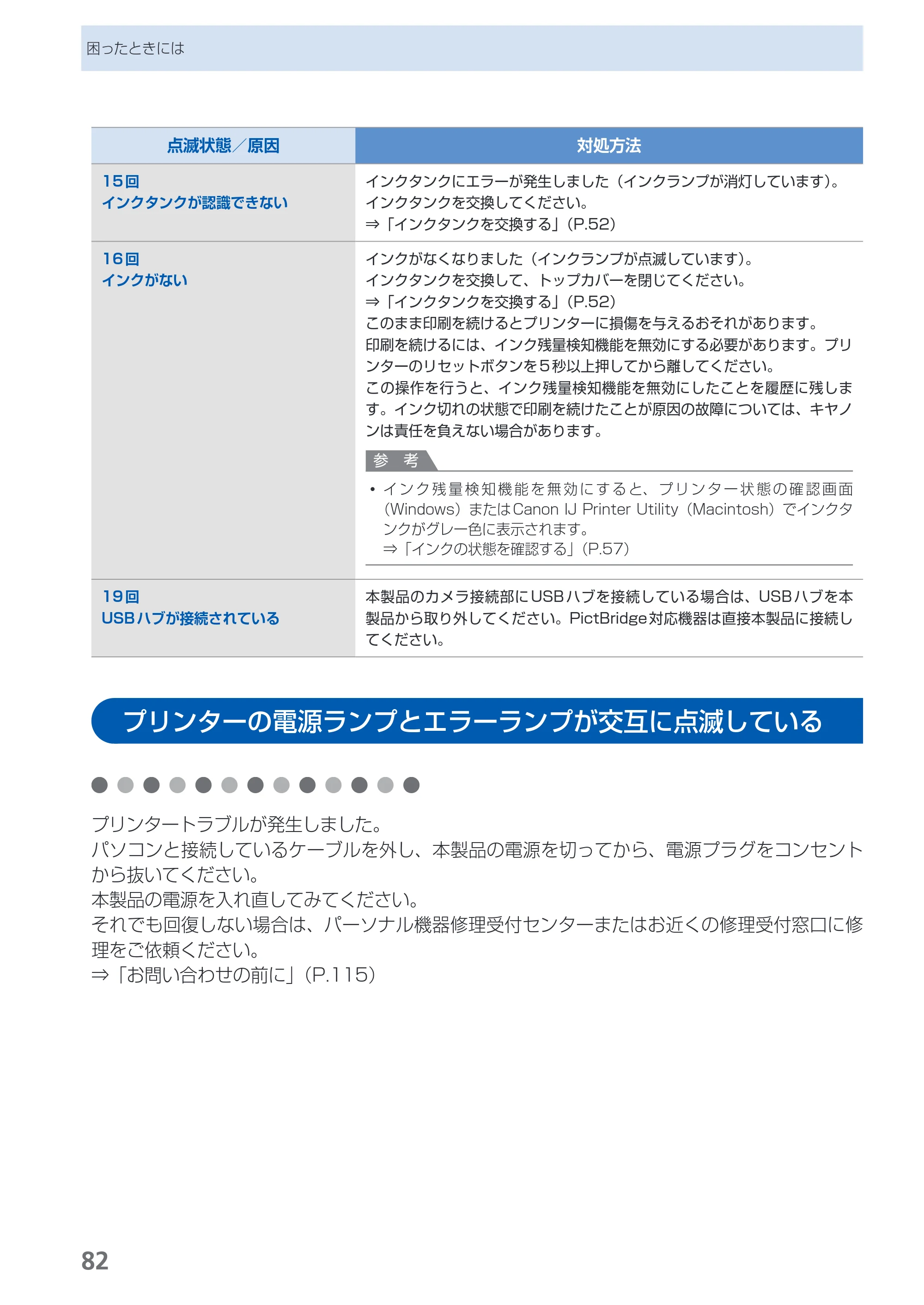 キヤノン PIXUS iP4700 らくらく操作ガイド （PDF形式／17.68Mバイト） — プリンターの電源ランプとエラーランプが交互に点滅している — 原本ページ — 84ページ
