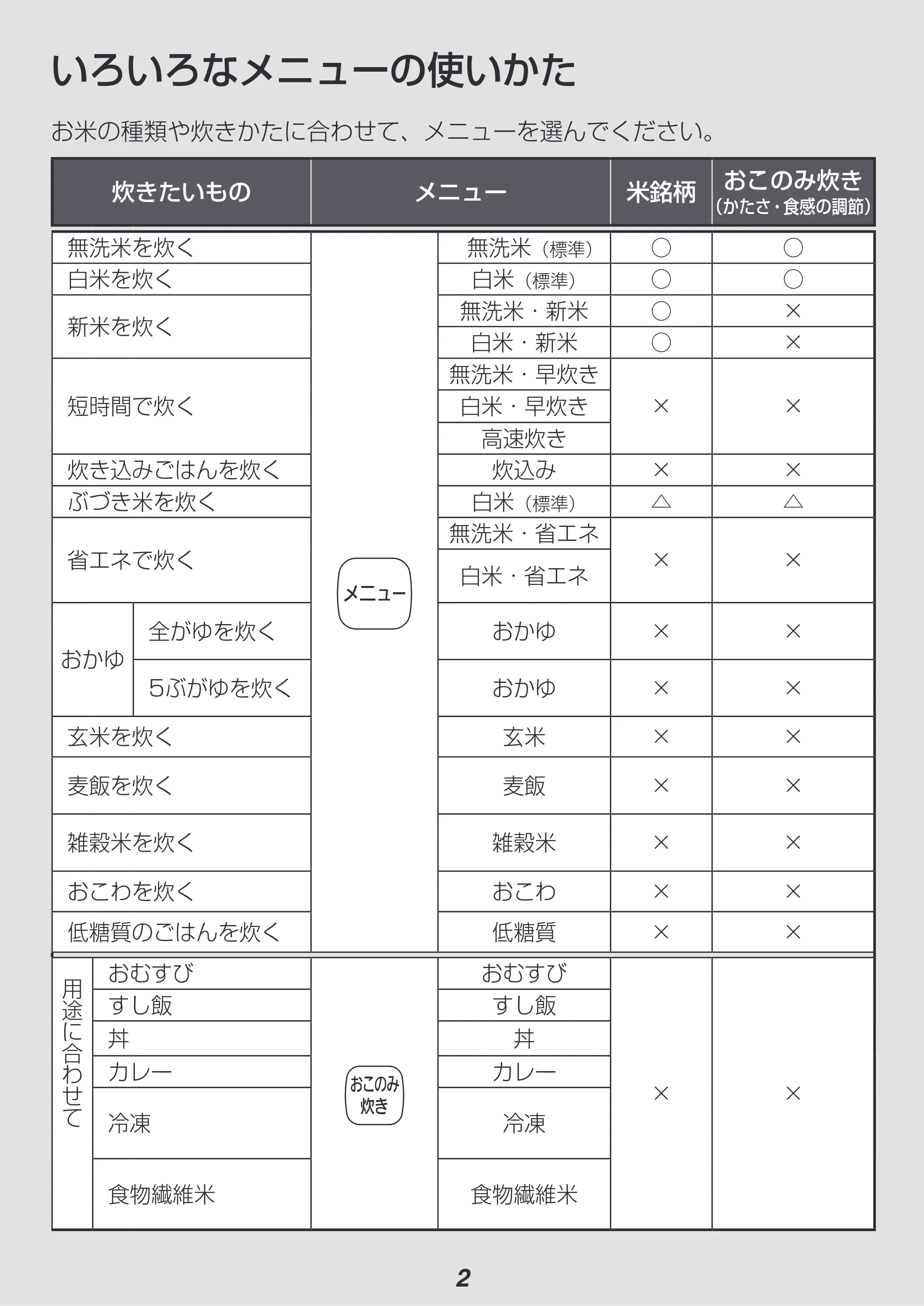 アイリスオーヤマ RC-PD30 取扱説明書 — 原本ページ — 2ページ