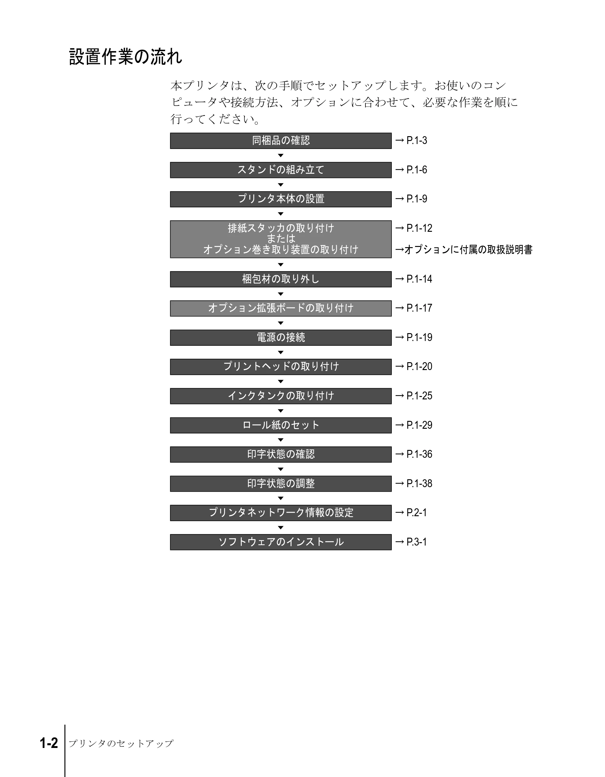 キヤノン W8200 セットアップガイド （PDF形式／6.55Mバイト） — 設置作業の流れ — 原本ページ — 14ページ