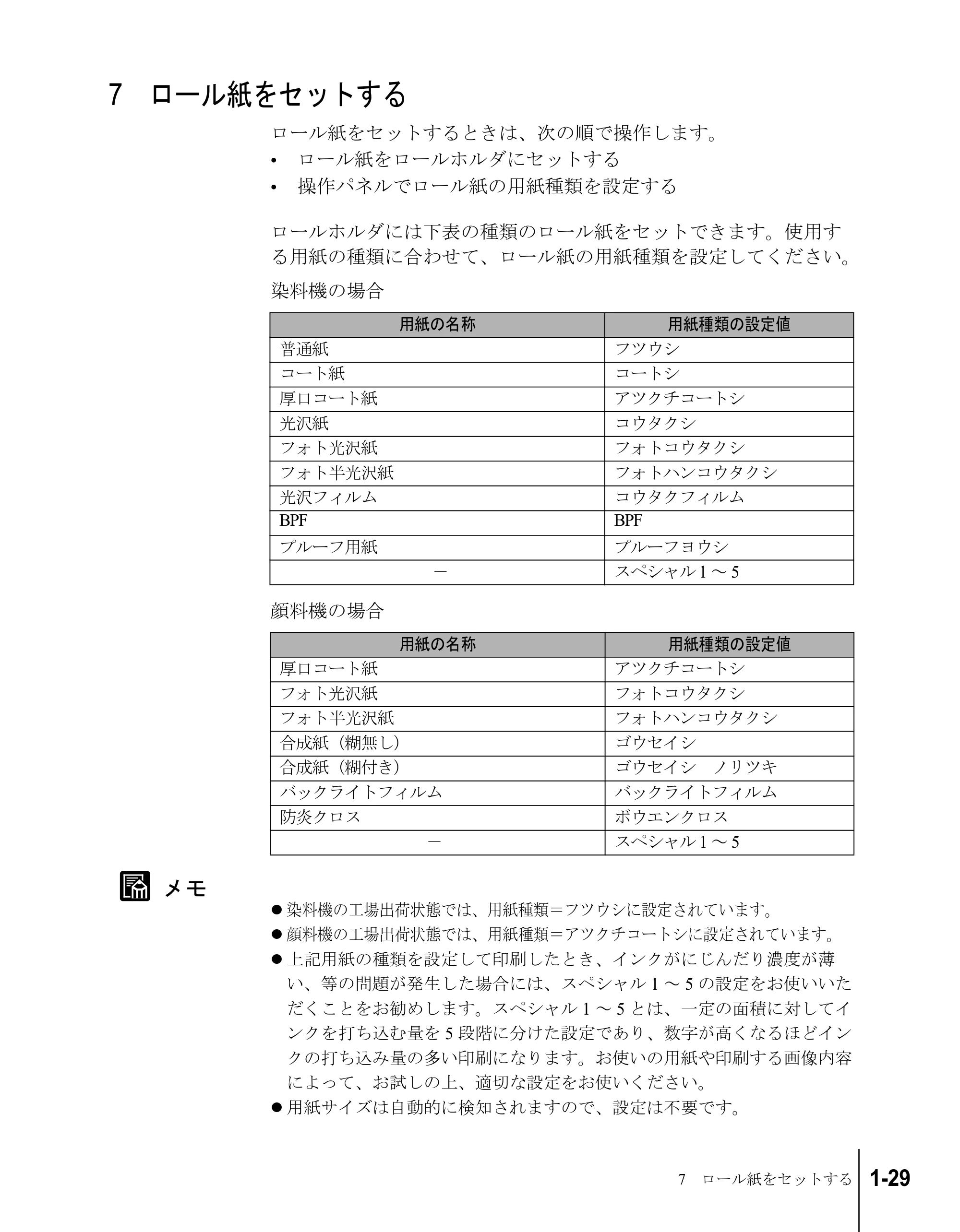 キヤノン W8200 セットアップガイド （PDF形式／6.55Mバイト） — 7 ロール紙をセットする — 原本ページ — 41ページ