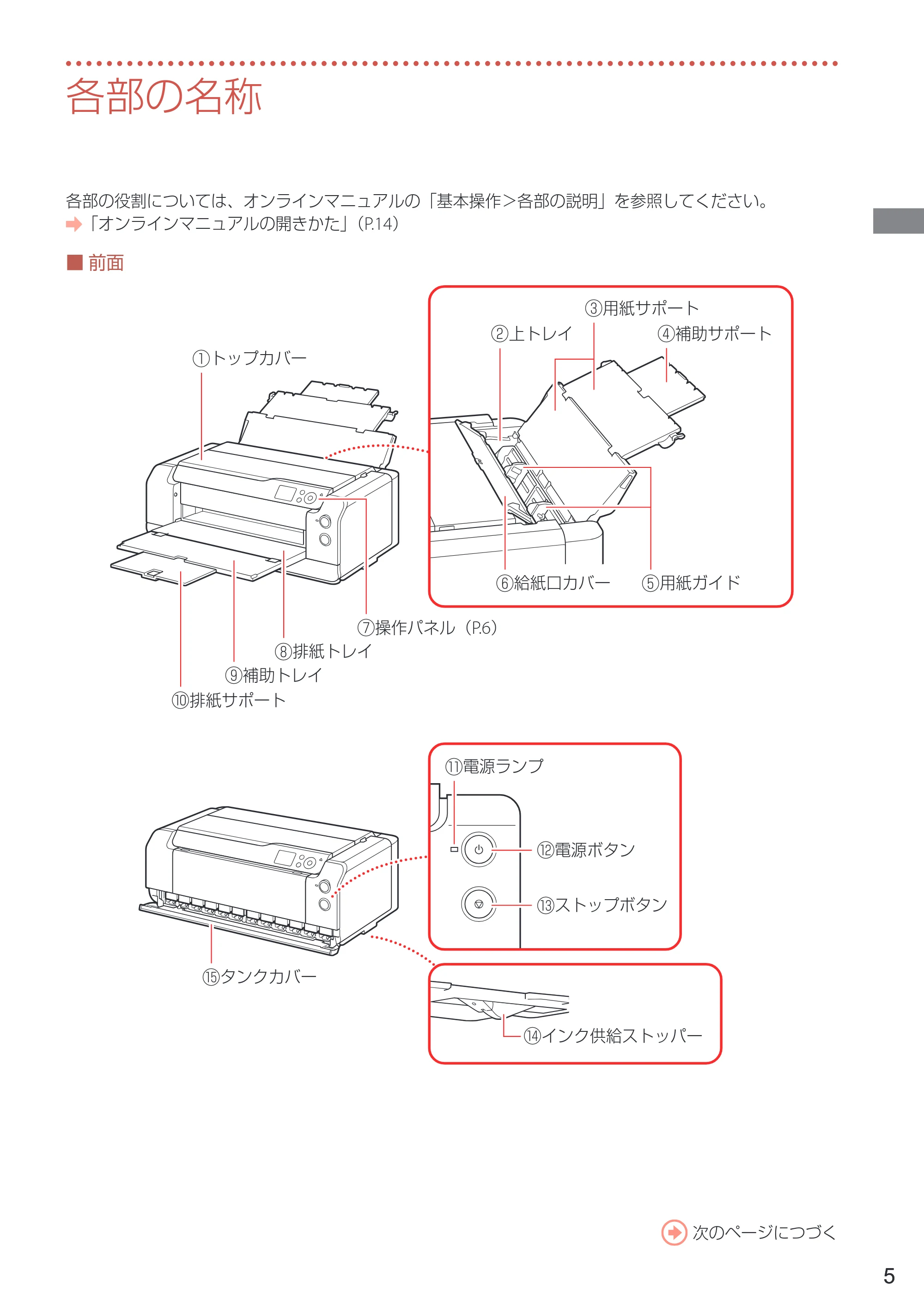 キヤノン PRO-1100 PRO-1100 設置・基本操作マニュアル 2024年10月4日掲載（PDF：4.09MB） — 各部の名称 — 原本ページ — 7ページ
