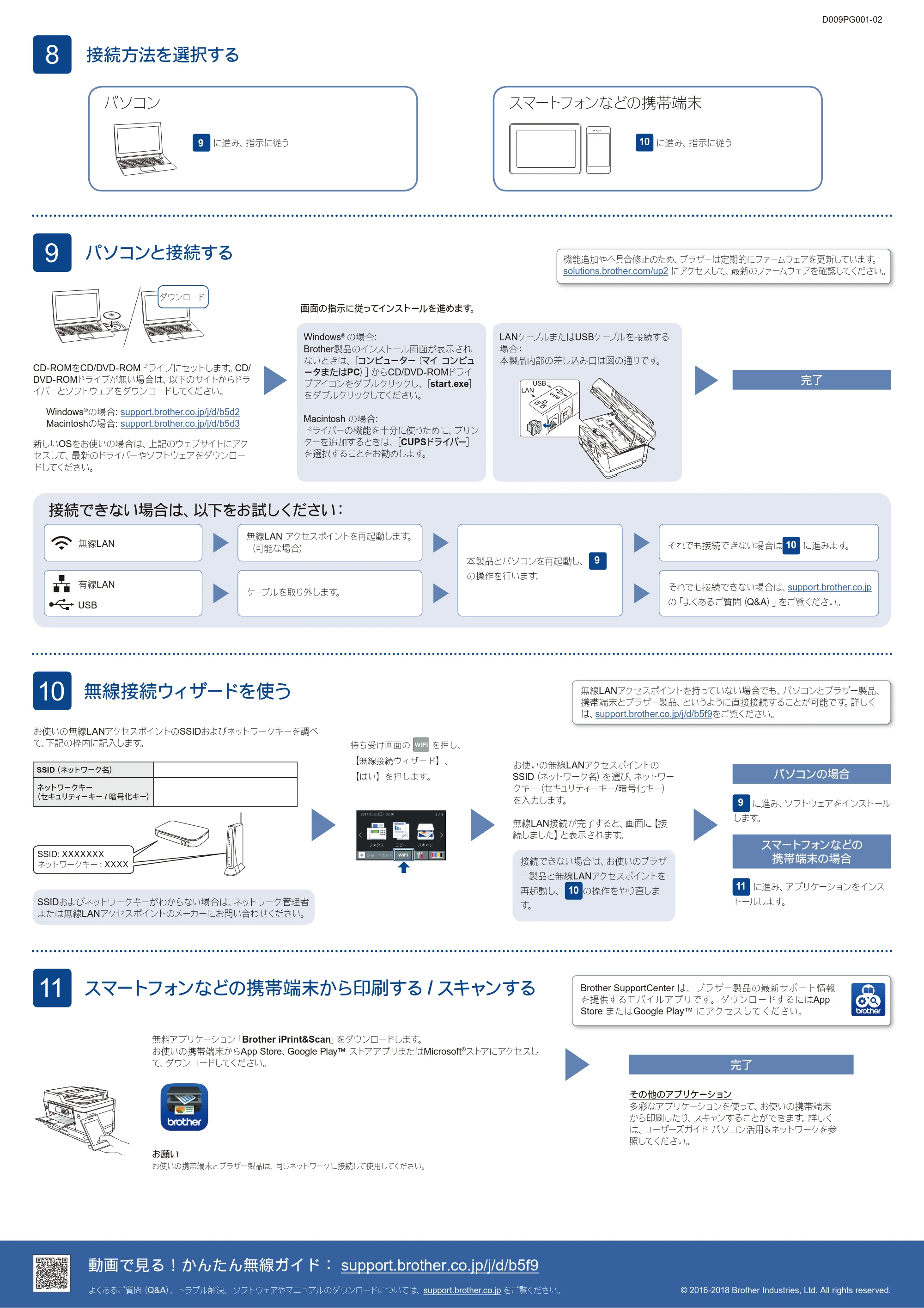 ブラザー MFC-J6995CDW かんたん設置ガイド — 原本ページ — 2ページ
