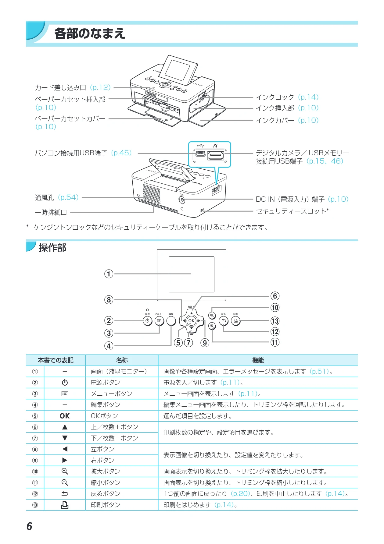 キヤノン SELPHY CP900 プリンターユーザーガイド (PDF:15.0MB) — 各部のなまえ — 図版 6-1 — 6ページ