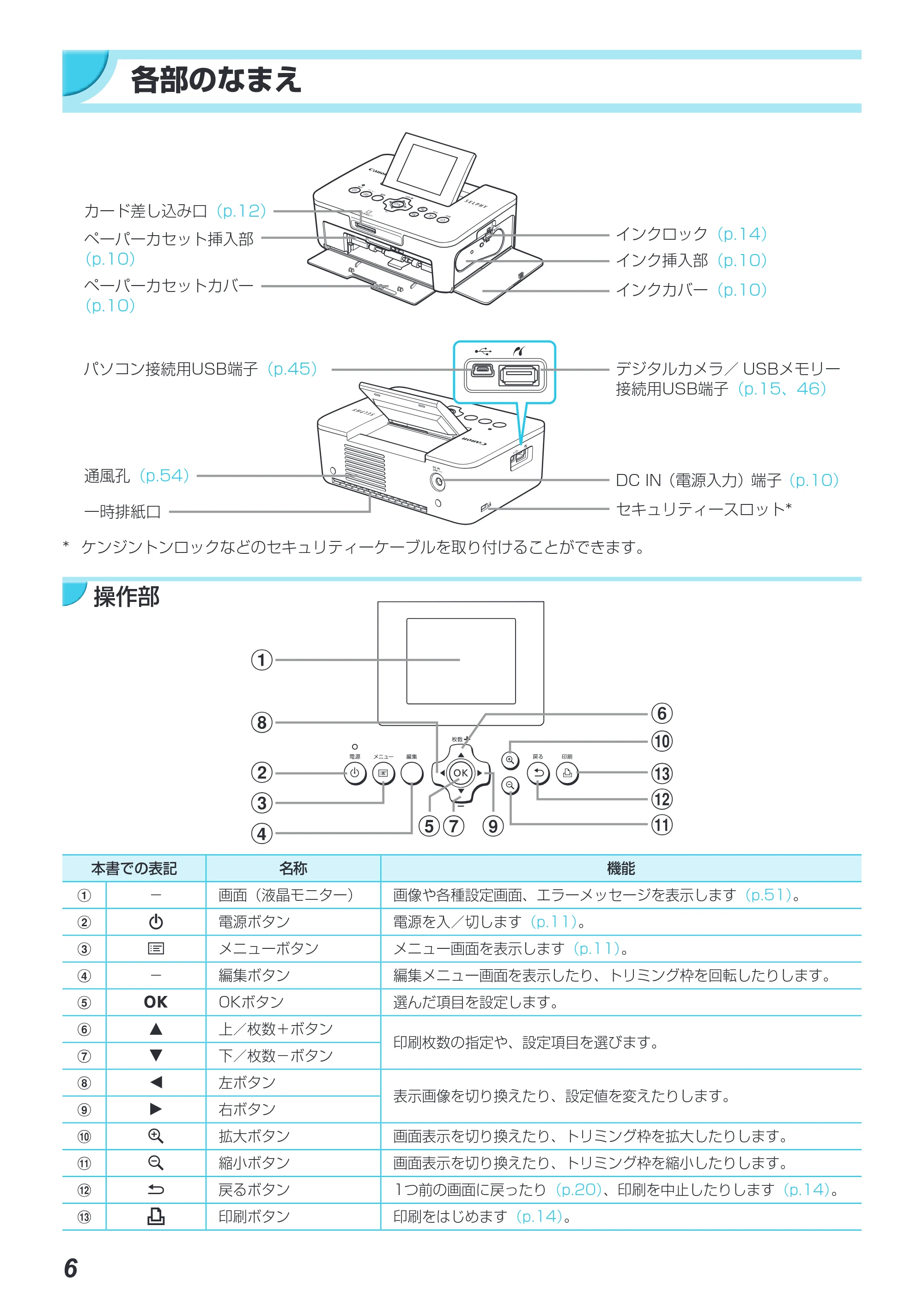 キヤノン SELPHY CP900 プリンターユーザーガイド (PDF:15.0MB) — 各部のなまえ — 原本ページ — 6ページ