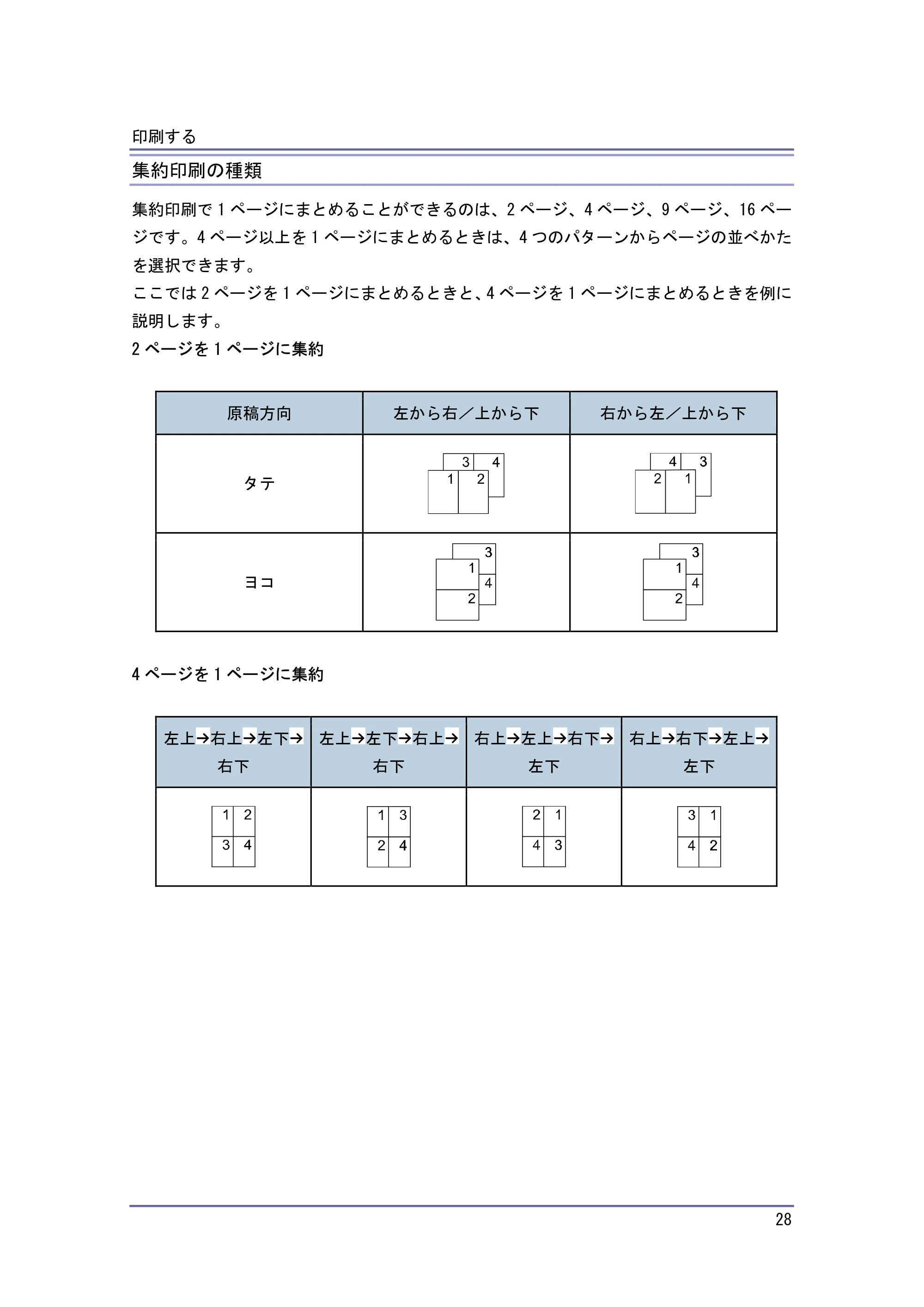 キヤノン iR W940/W940N プリンター (PDF形式/3.91Mバイト) — 集約印刷の種類 — 原本ページ — 28ページ