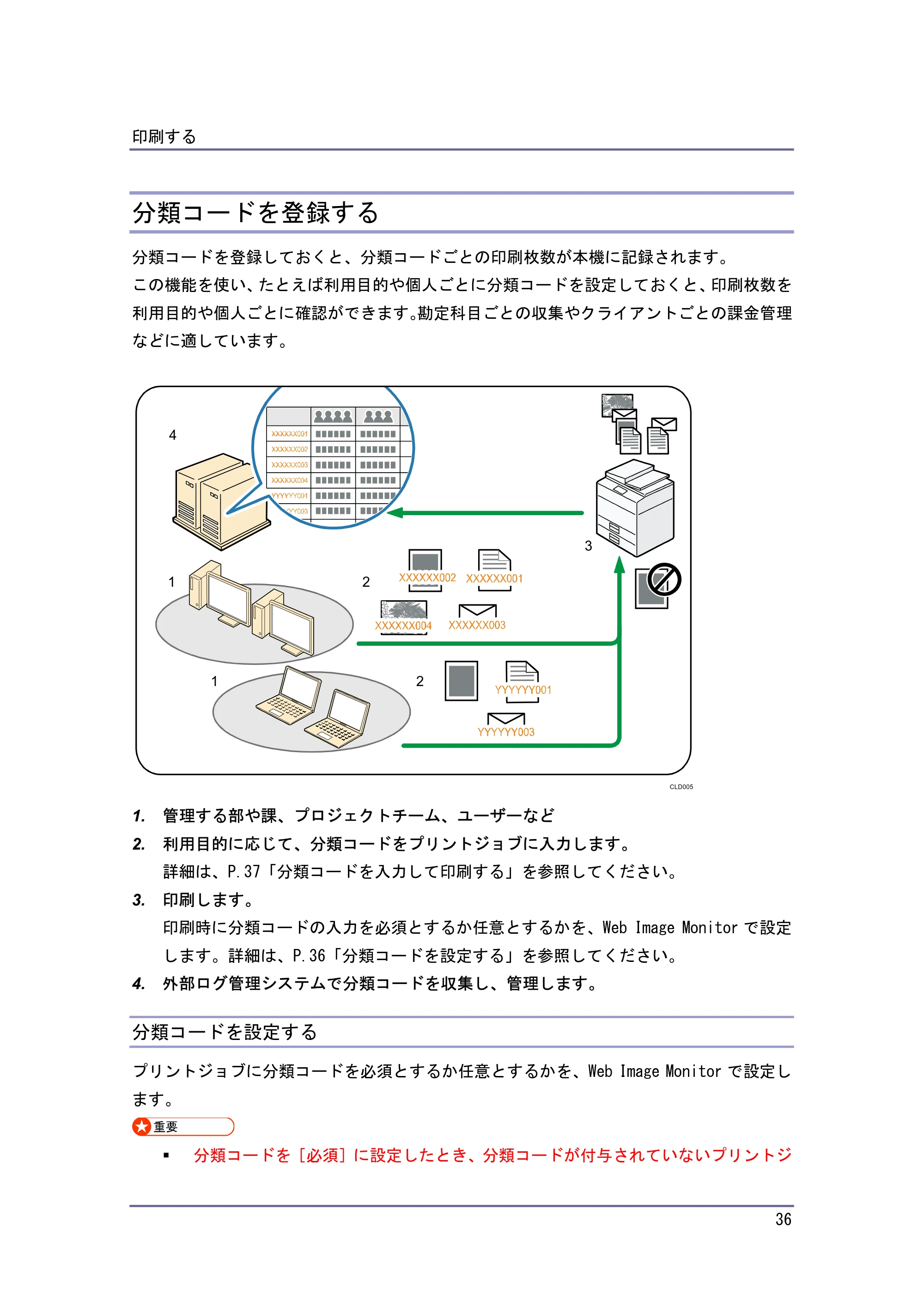 キヤノン iR W940/W940N プリンター （PDF形式／3.91Mバイト） — 分類コードを登録する — 原本ページ — 36ページ