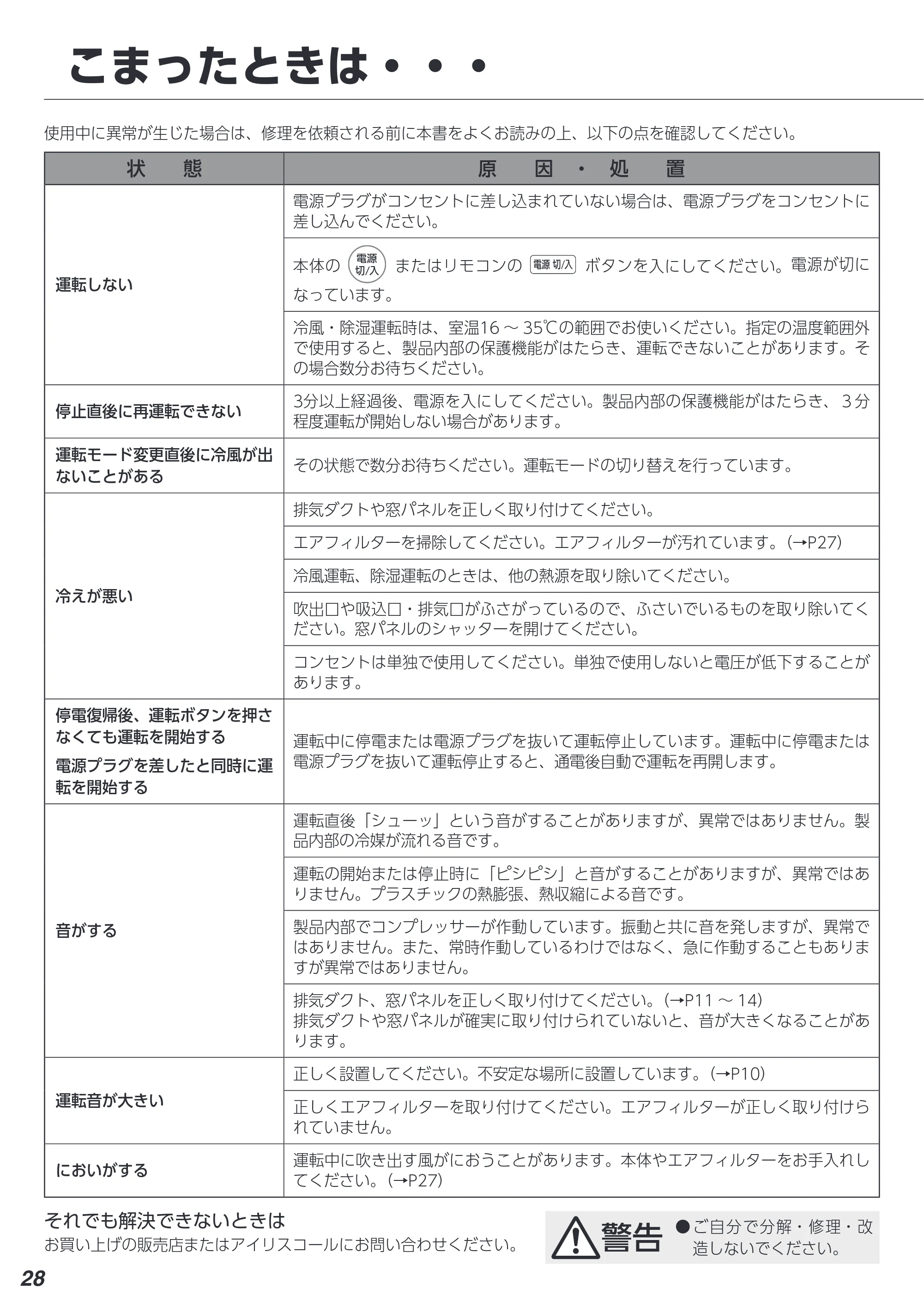 アイリスオーヤマ IPA-2203G 取扱説明書 — 原本ページ — 28ページ