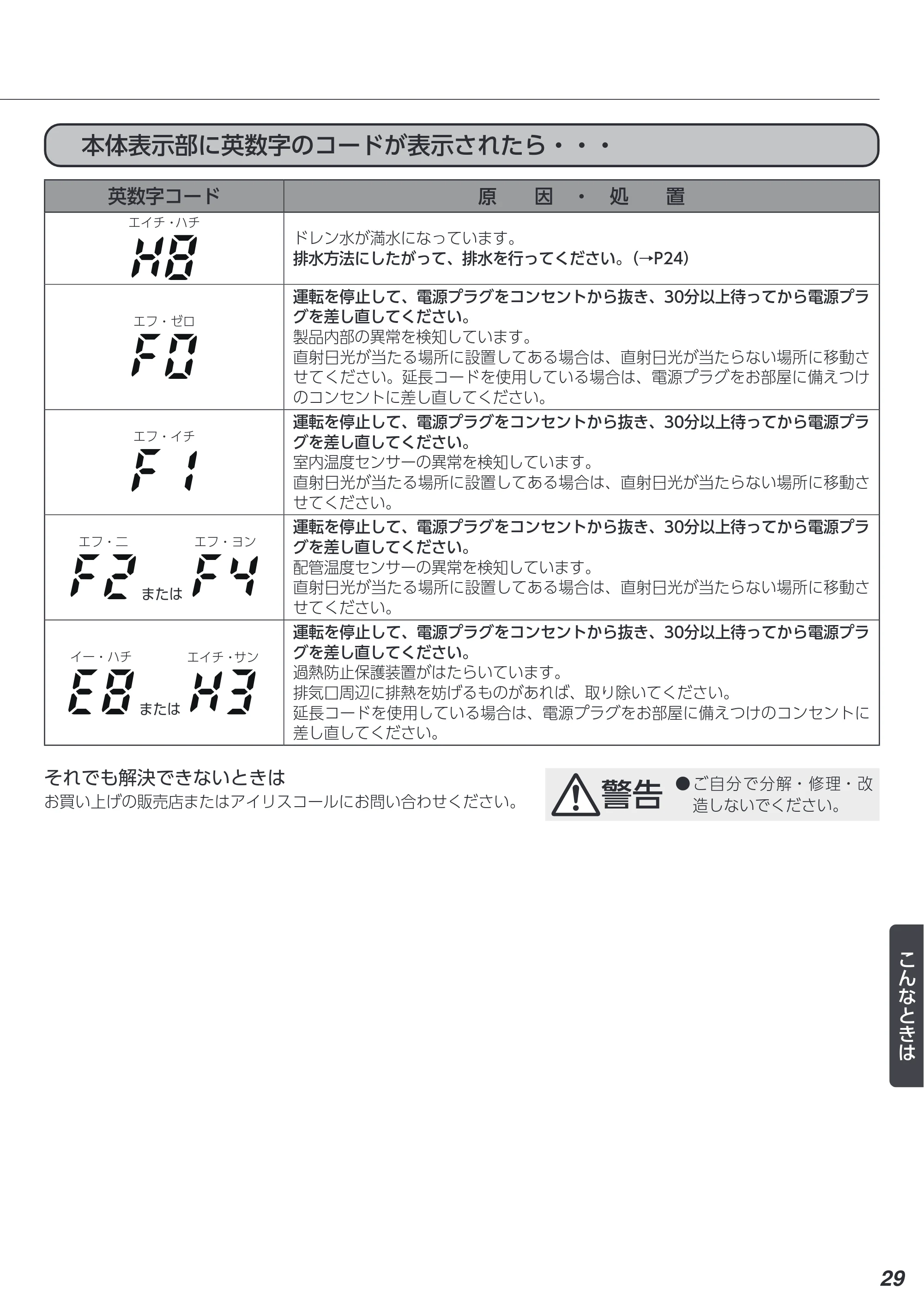 アイリスオーヤマ IPA-2203G 取扱説明書 — 原本ページ — 29ページ