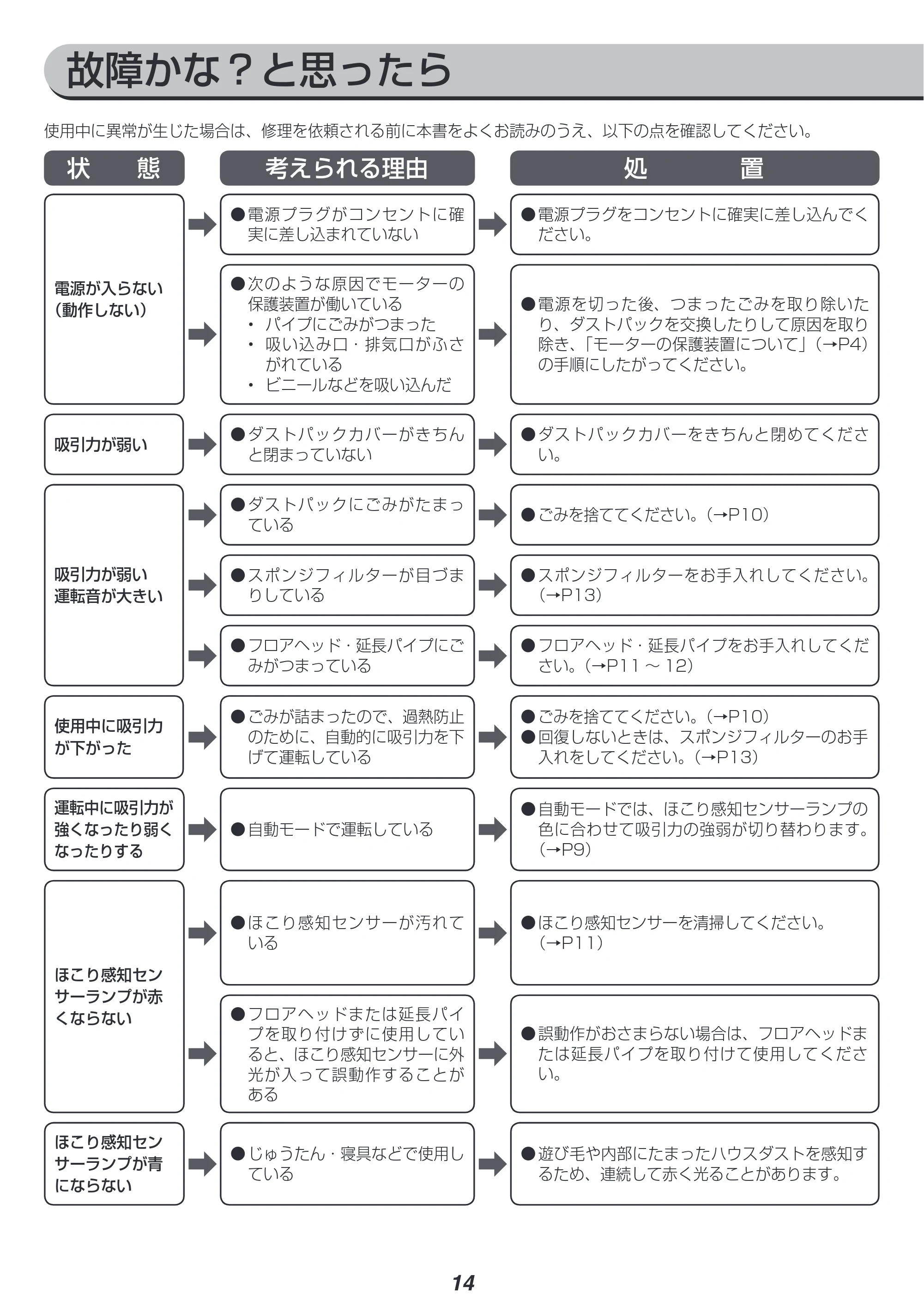 アイリスオーヤマ IC-CSP5 取扱説明書 — 原本ページ — 14ページ