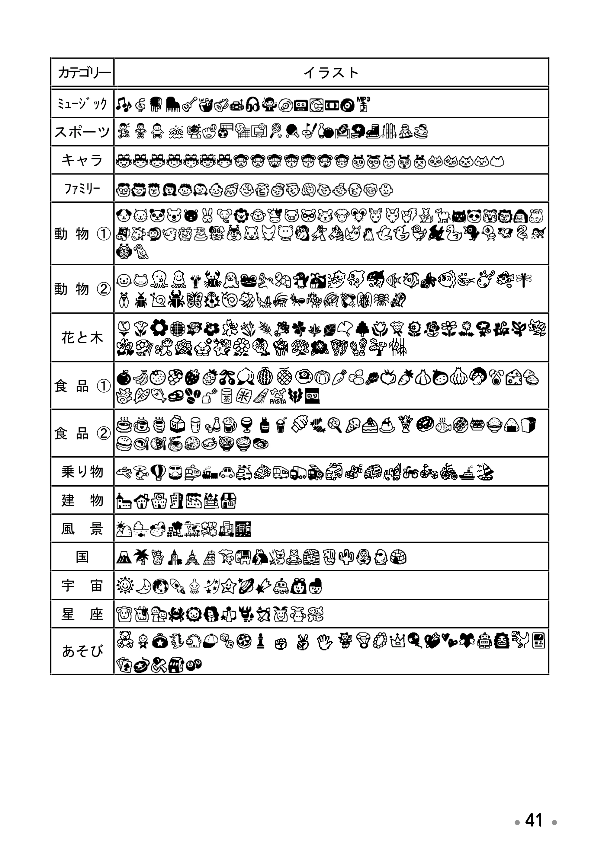 ブラザー PT-170 取扱説明書 通常版 — イラスト読み変換一覧 — 原本ページ — 43ページ