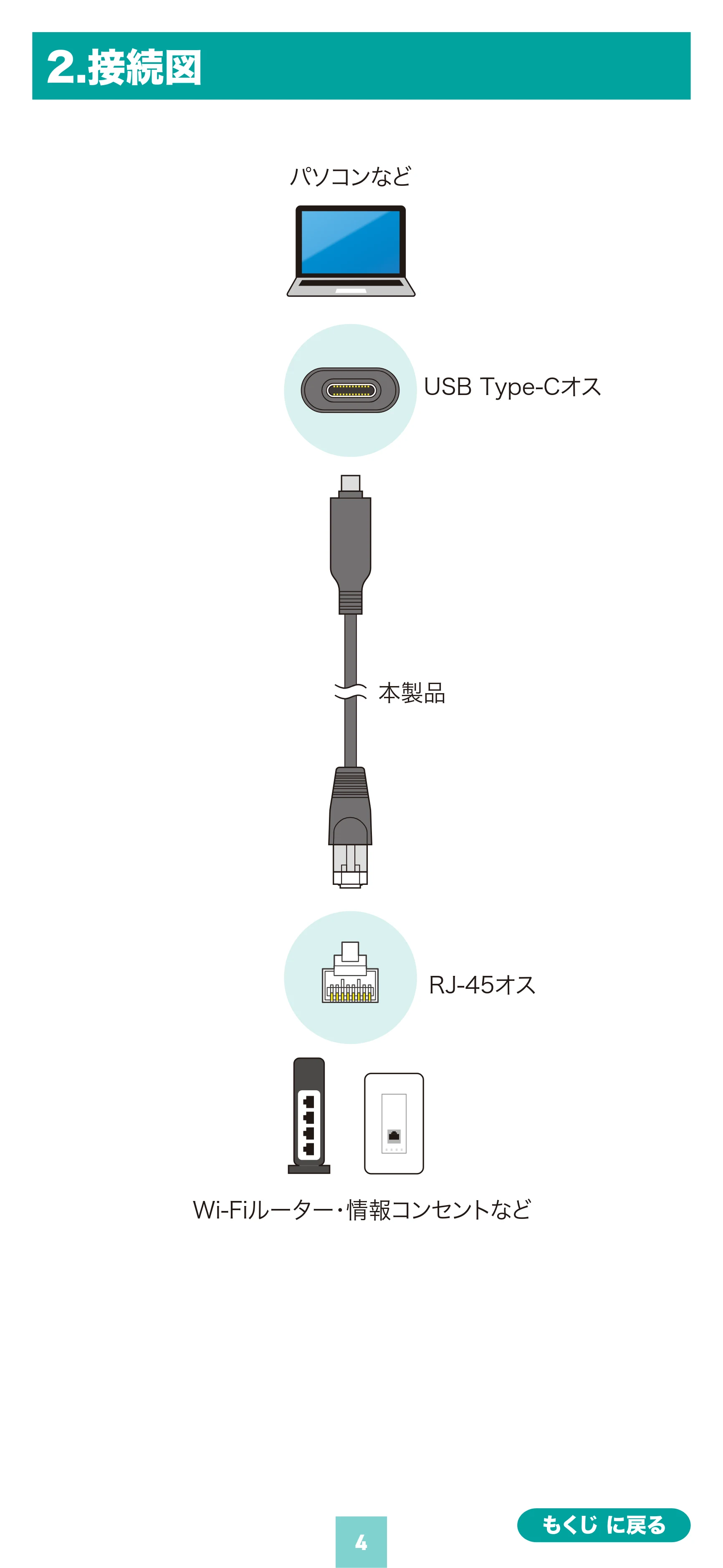 サンワサプライ 500-LAN6KCFL02 / 500-LAN6KCFL01 取扱説明書 — 原本ページ — 4ページ