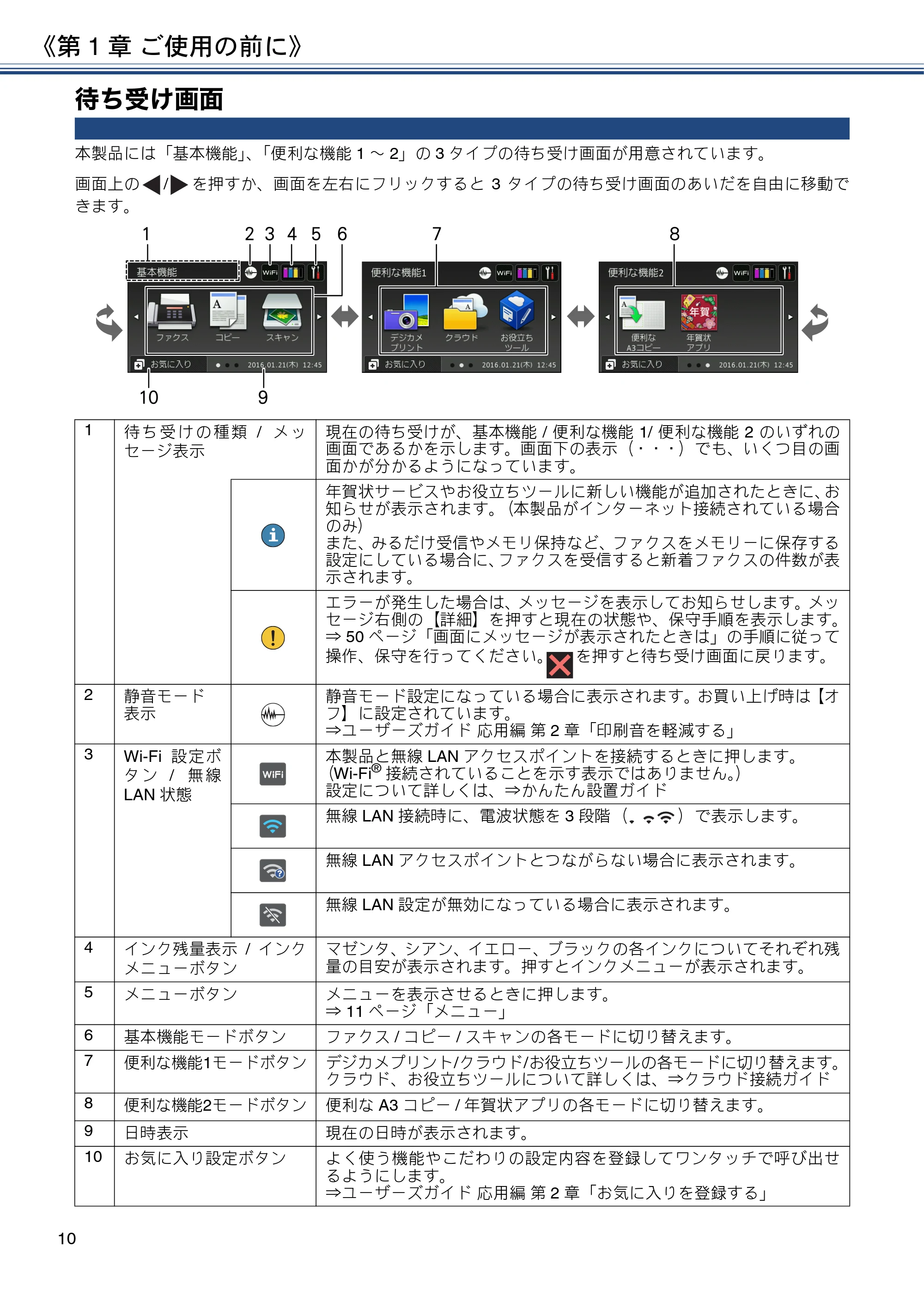 ブラザー MFC-J4725N ユーザーズガイド ~基本編~ — 待ち受け画面 — 原本ページ — 10ページ